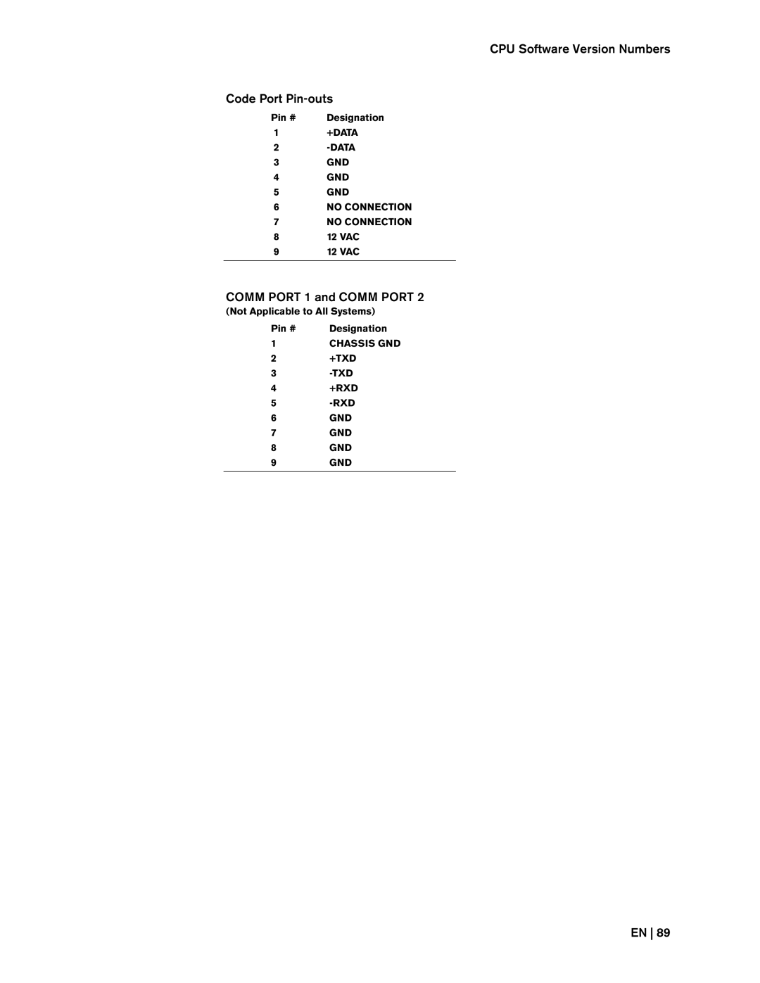 Bosch Appliances 8500, LTC instruction manual CPU Software Version Numbers Code Port Pin-outs, Comm Port 1 and Comm Port 