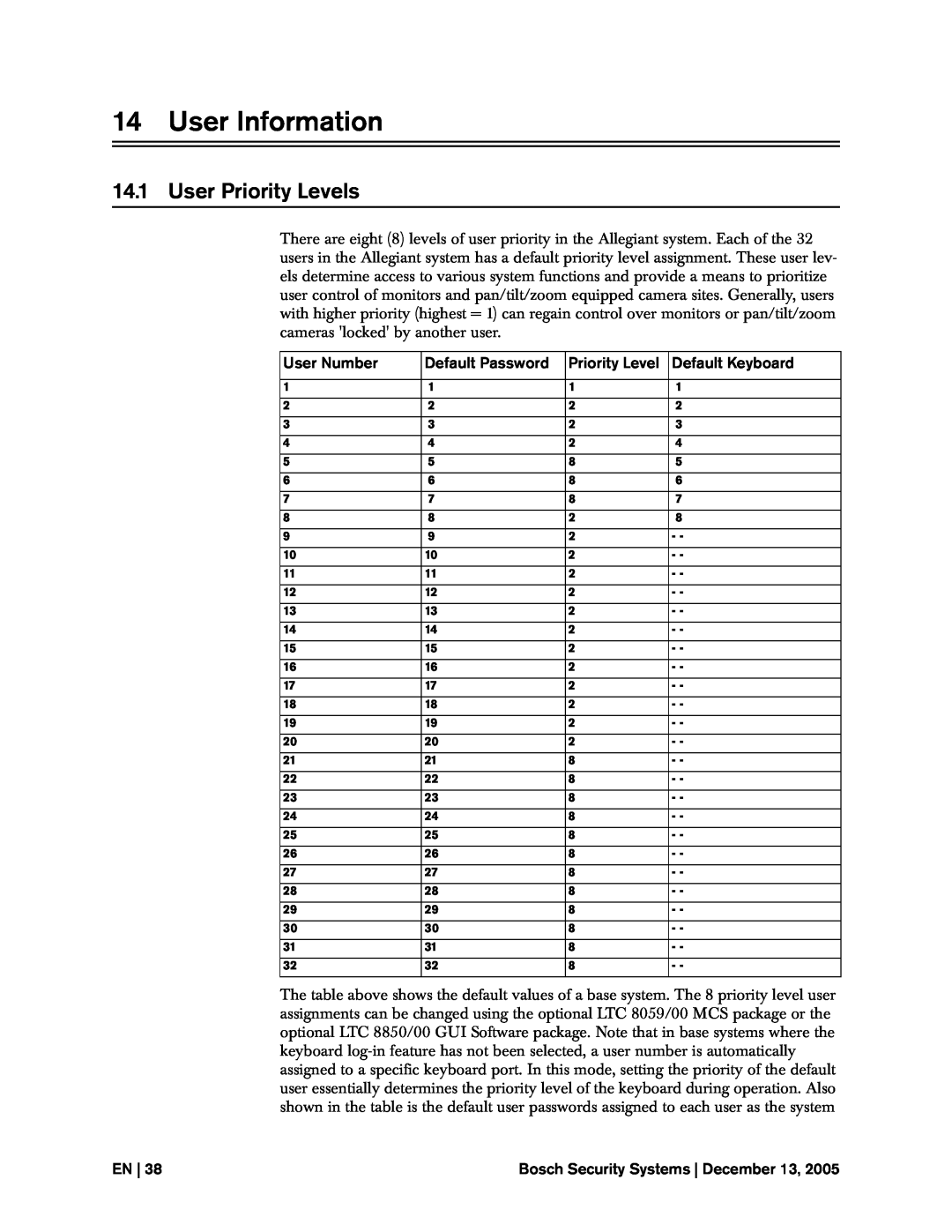 Bosch Appliances LTC, 8500 instruction manual User Information, User Priority Levels 