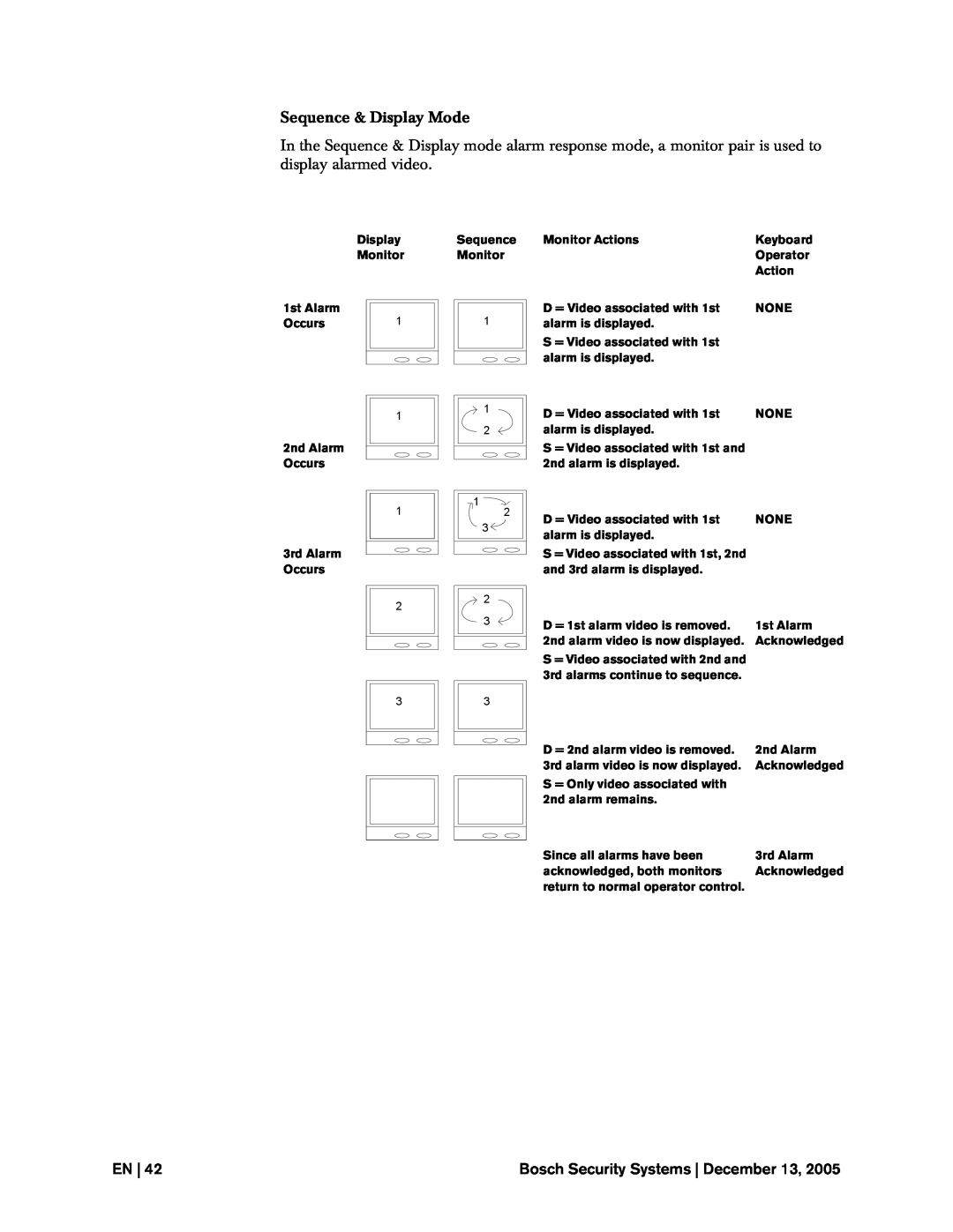 Bosch Appliances LTC, 8500 instruction manual Sequence & Display Mode, En, Bosch Security Systems December 