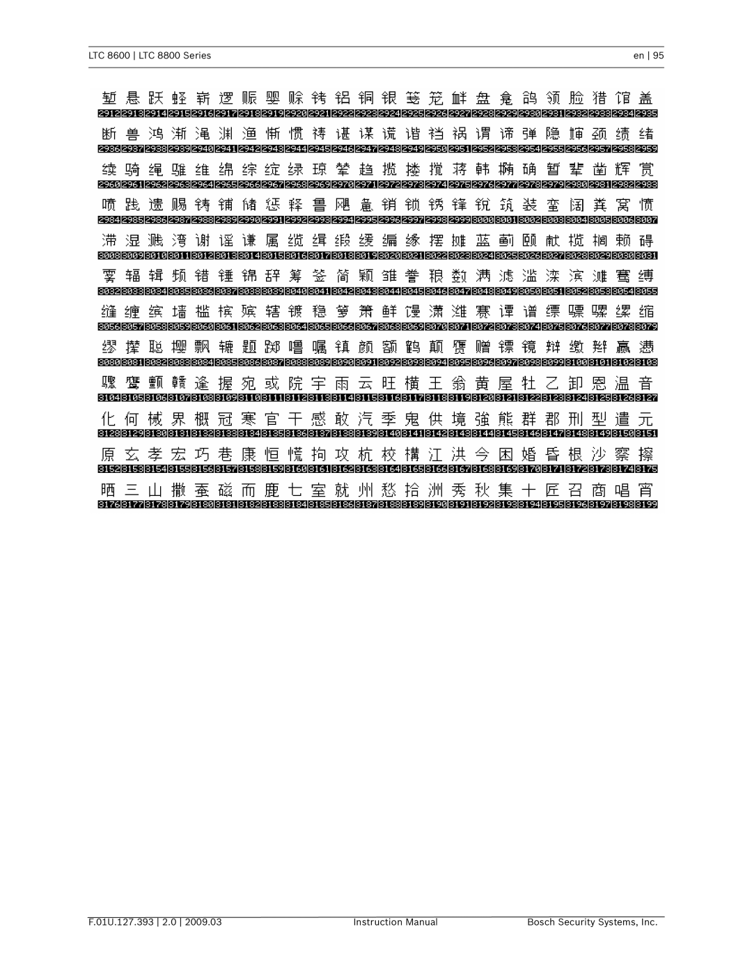 Bosch Appliances LTC 8800, LTC 8600 instruction manual 