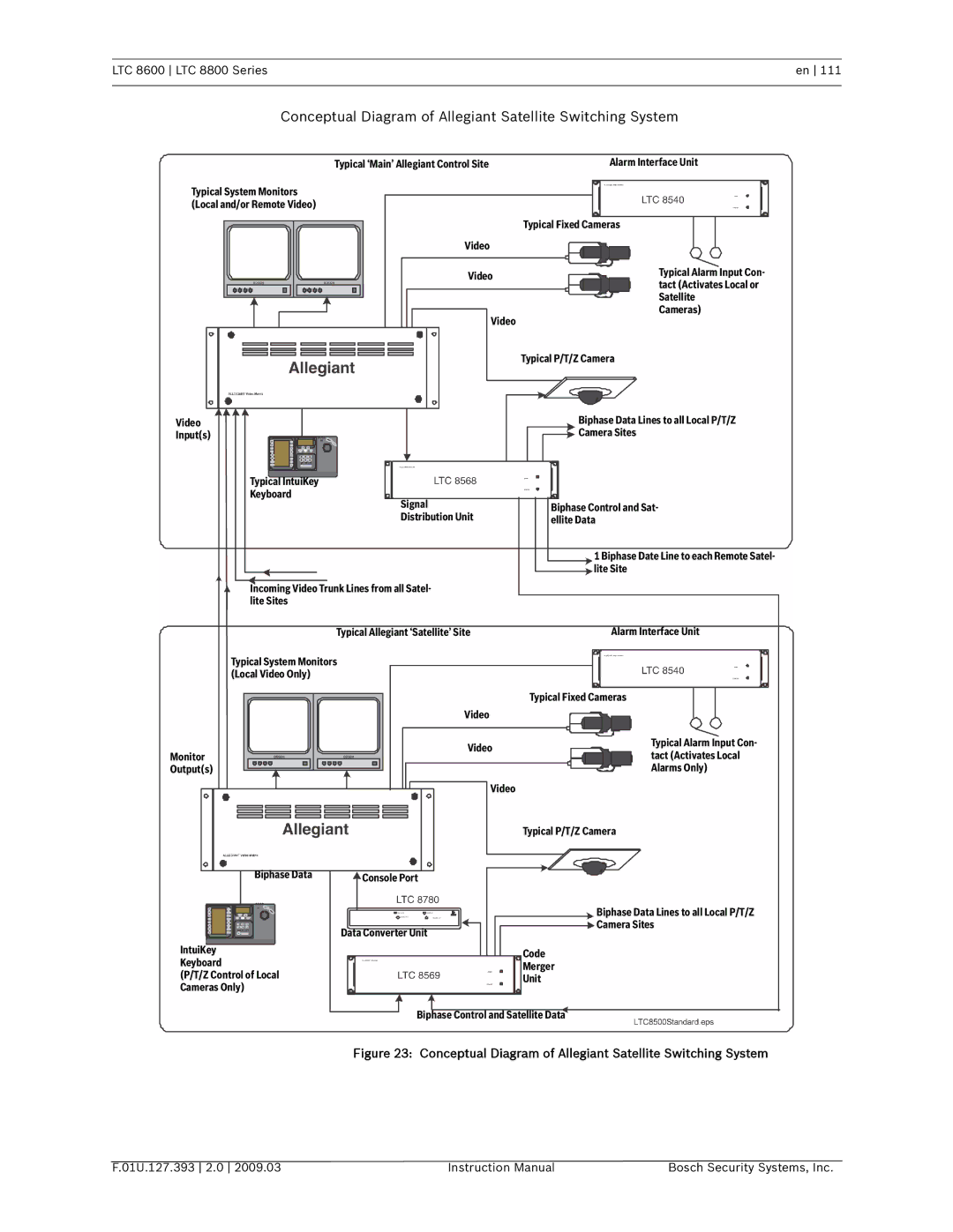 Bosch Appliances LTC 8800, LTC 8600 instruction manual Conceptual Diagram of Allegiant Satellite Switching System 