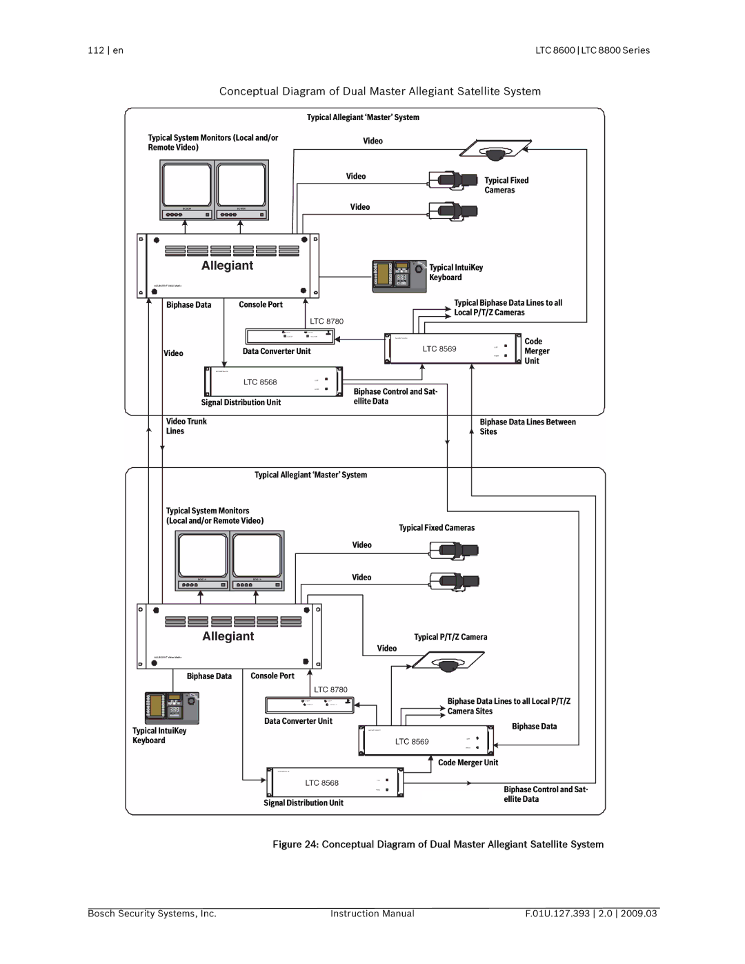 Bosch Appliances LTC 8600, LTC 8800 instruction manual Conceptual Diagram of Dual Master Allegiant Satellite System 