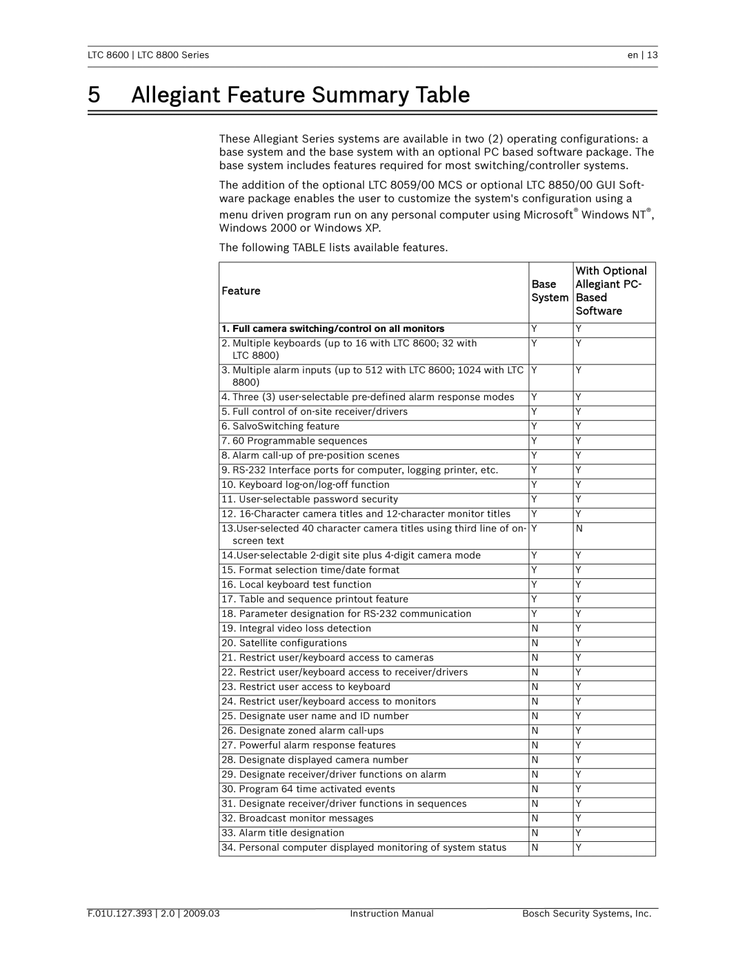 Bosch Appliances LTC 8800 Allegiant Feature Summary Table, With Optional, Feature Base Allegiant PC System Based Software 