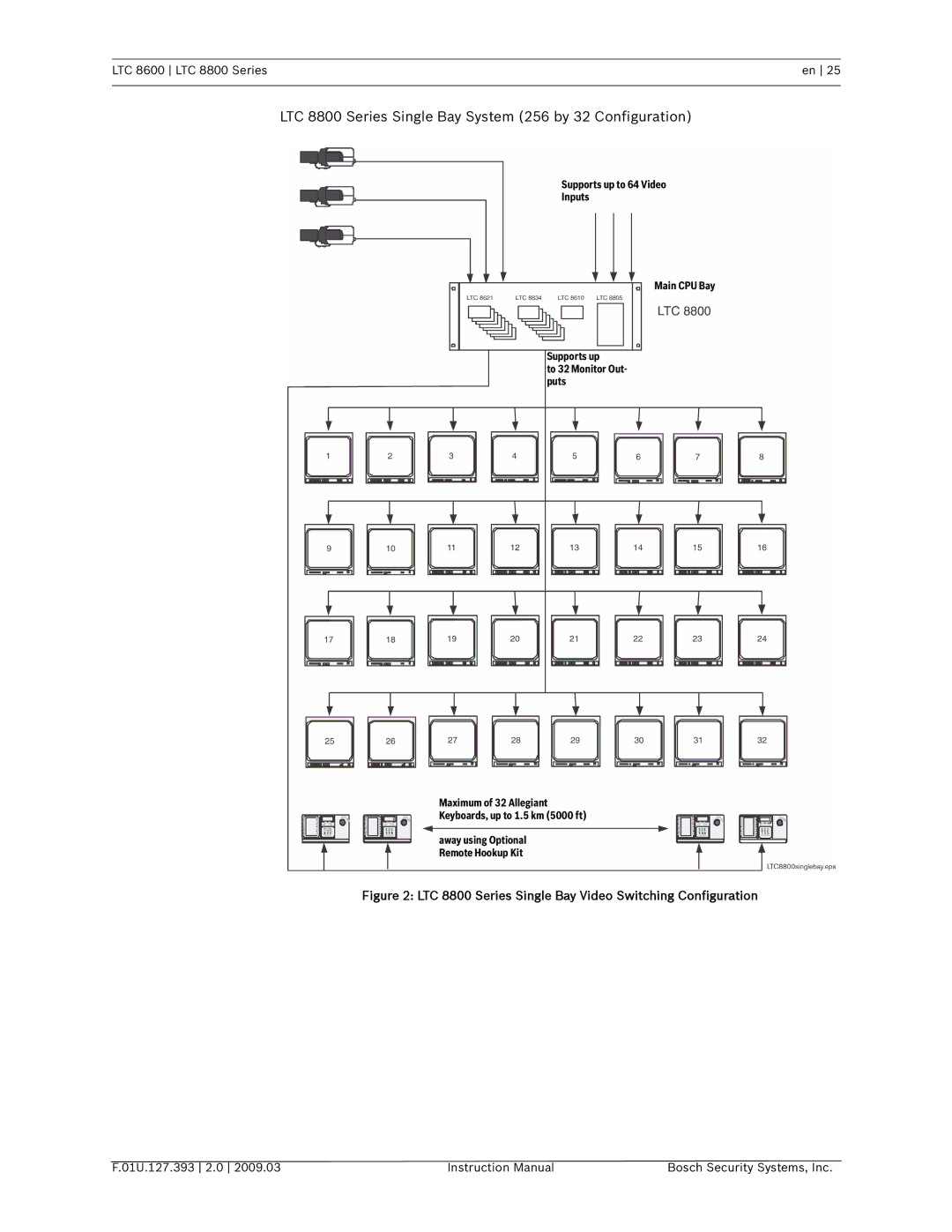 Bosch Appliances LTC 8600 instruction manual LTC 8800 Series Single Bay System 256 by 32 Configuration 