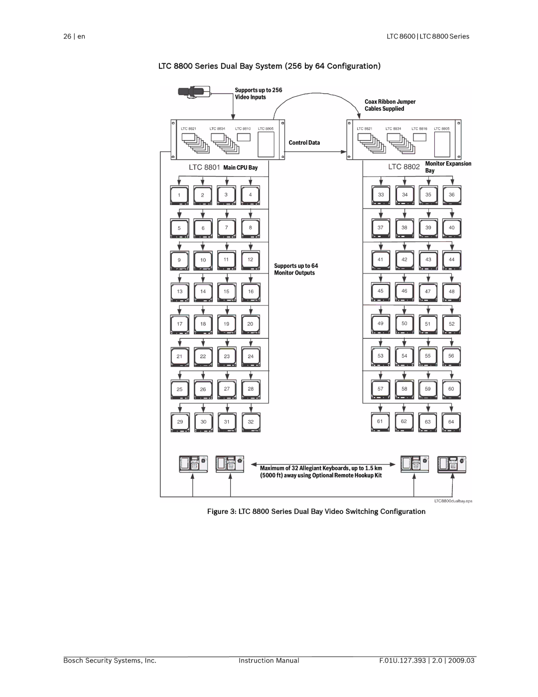 Bosch Appliances LTC 8600 LTC 8800 Series Dual Bay System 256 by 64 Configuration, Supports up to Monitor Outputs 