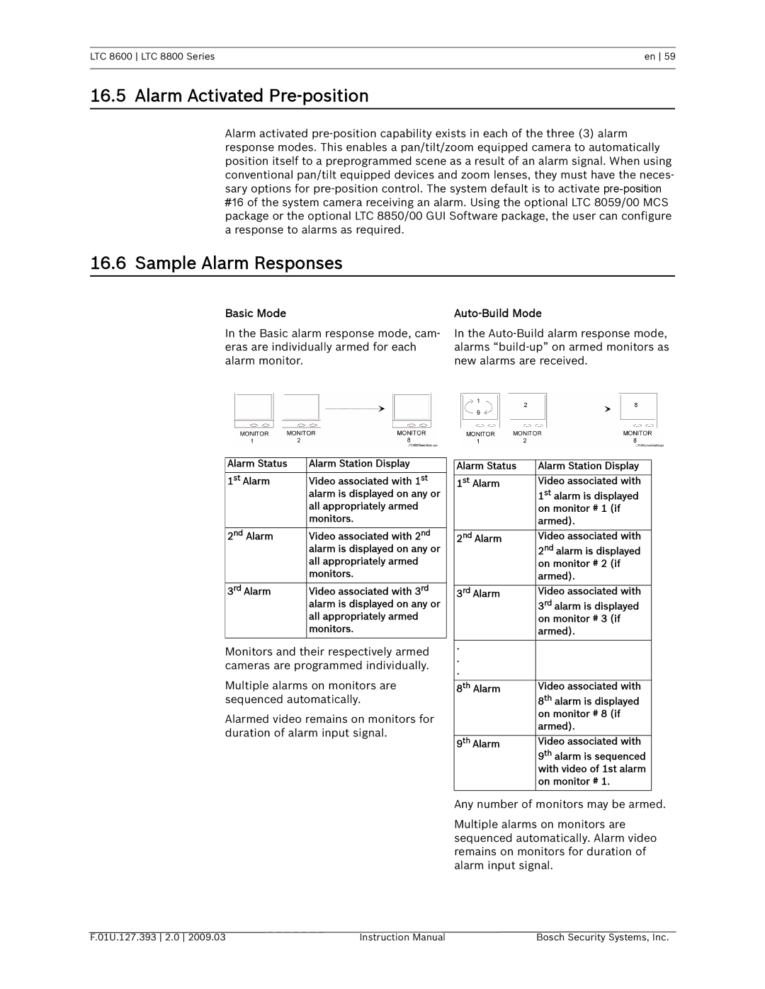 Bosch Appliances LTC 8800, LTC 8600 Alarm Activated Pre-position, Sample Alarm Responses, Basic Mode, Auto-Build Mode 