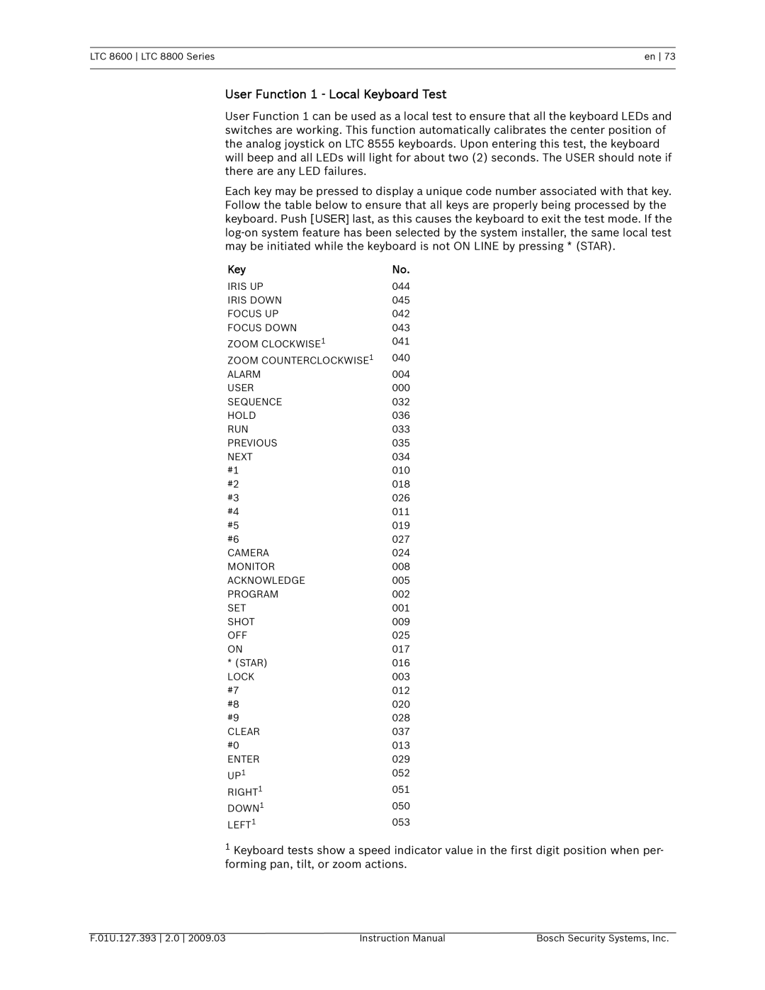 Bosch Appliances LTC 8800, LTC 8600 instruction manual User Function 1 Local Keyboard Test 