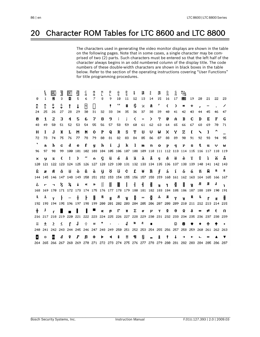 Bosch Appliances LTC 8800 instruction manual Character ROM Tables for LTC 8600 and LTC 