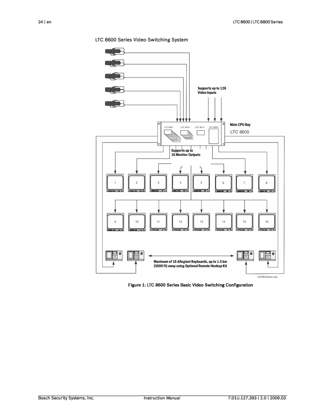 Bosch Appliances LTC 8600 Series Video Switching System, 24 | en, Bosch Security Systems, Inc, Instruction Manual 