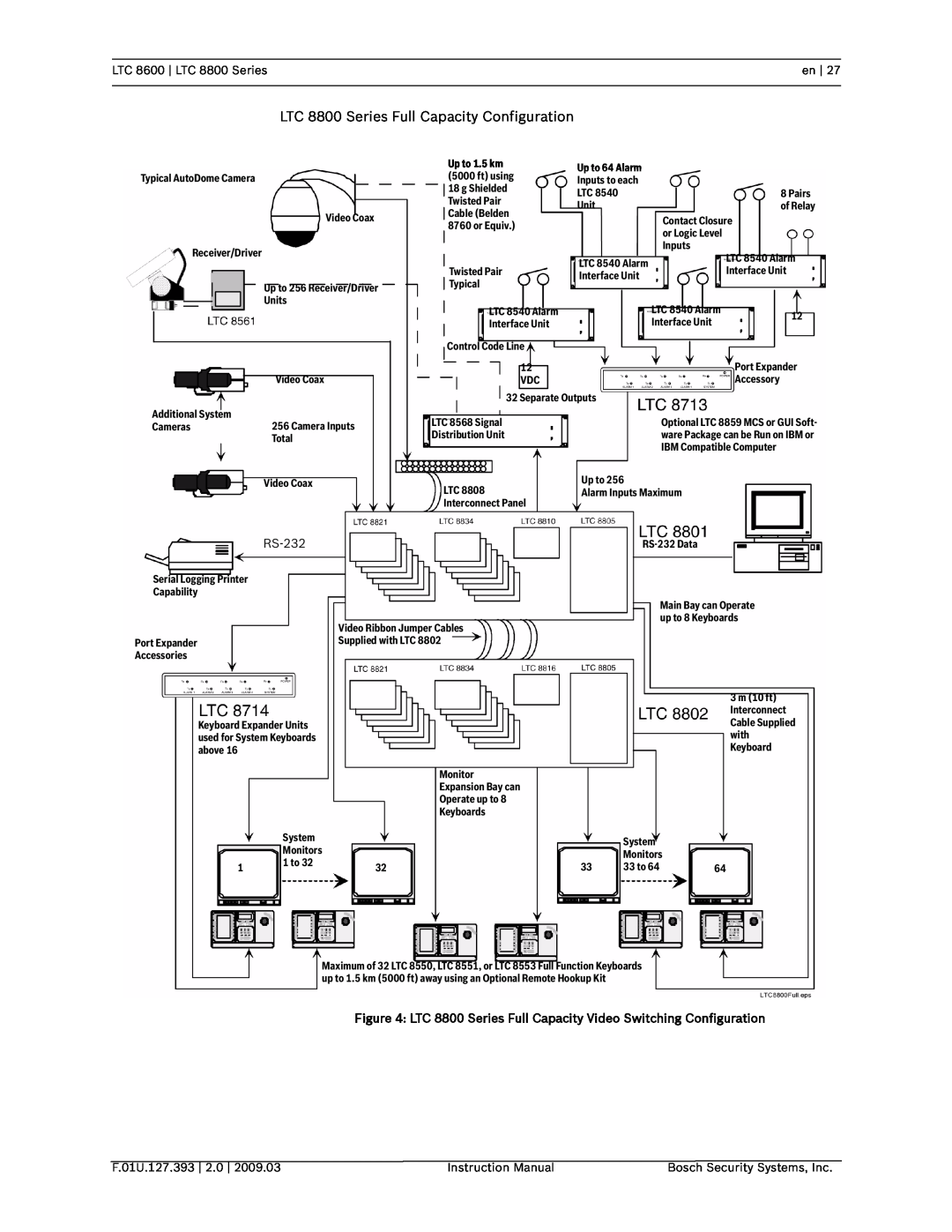 Bosch Appliances LTC 8600 LTC 8800 Series Full Capacity Configuration, RS-232, F.01U.127.393, Instruction Manual 