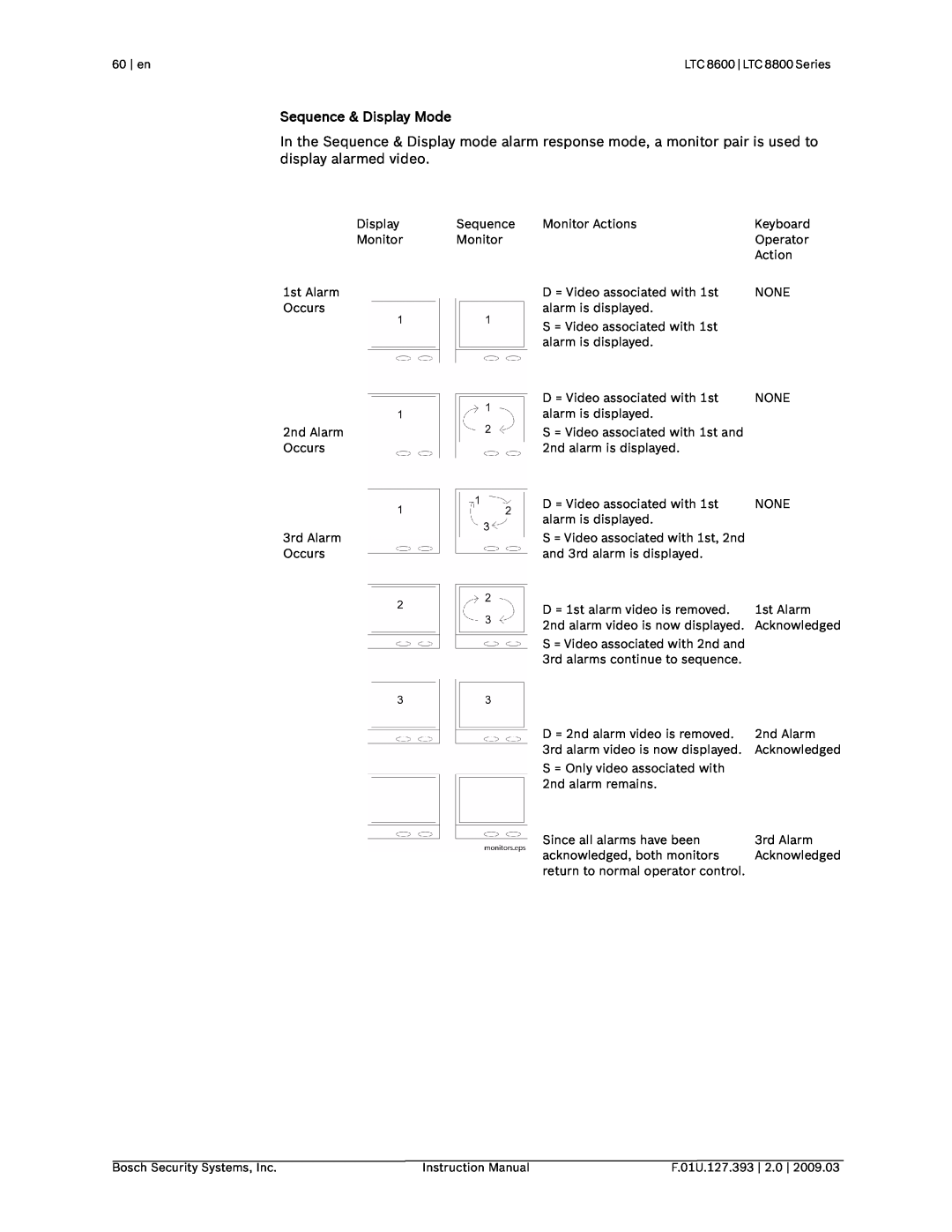 Bosch Appliances LTC 8600, LTC 8800 instruction manual Sequence & Display Mode 