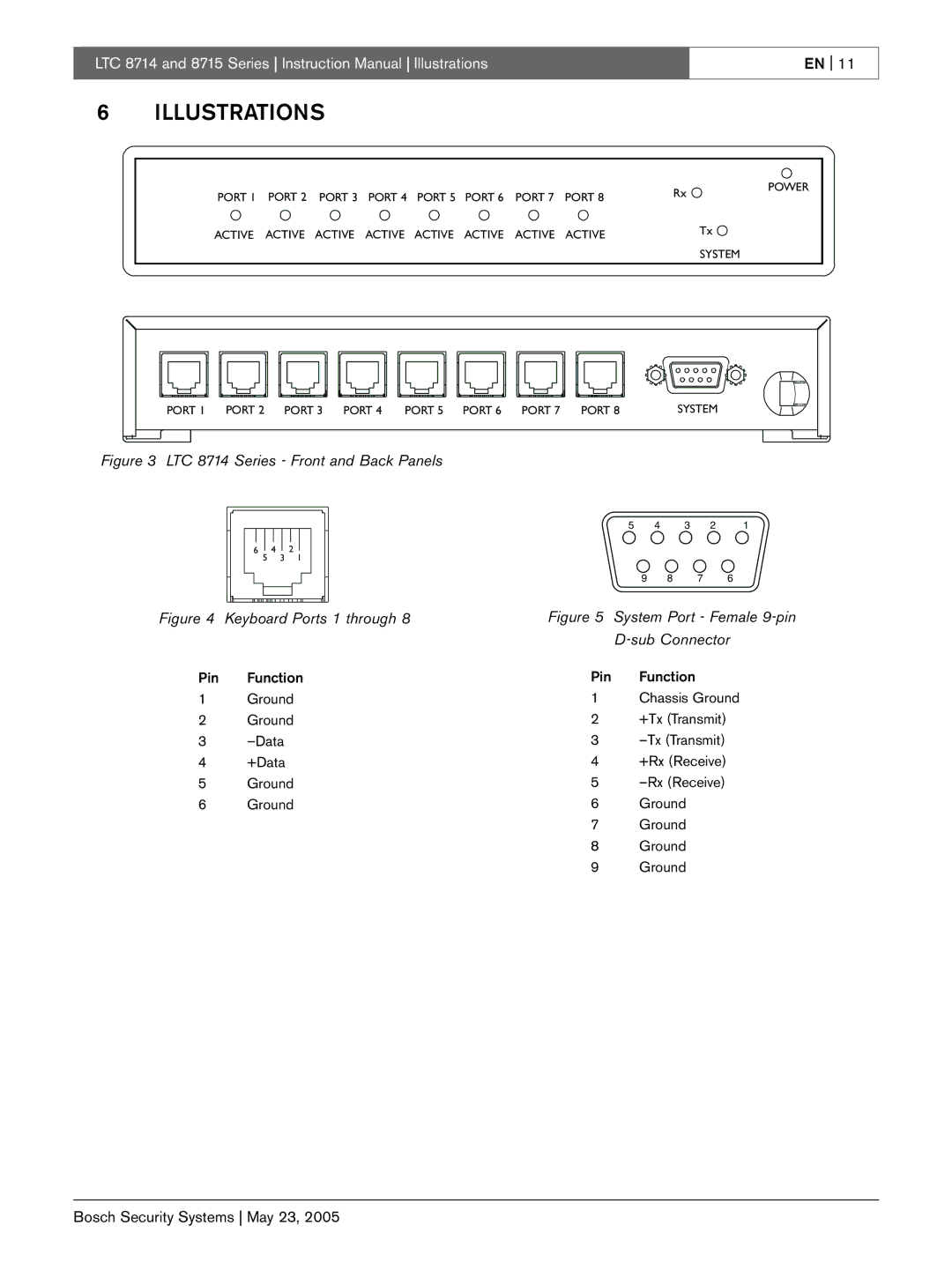 Bosch Appliances LTC 8714, LTC 8715 instruction manual Illustrations, Sub Connector 