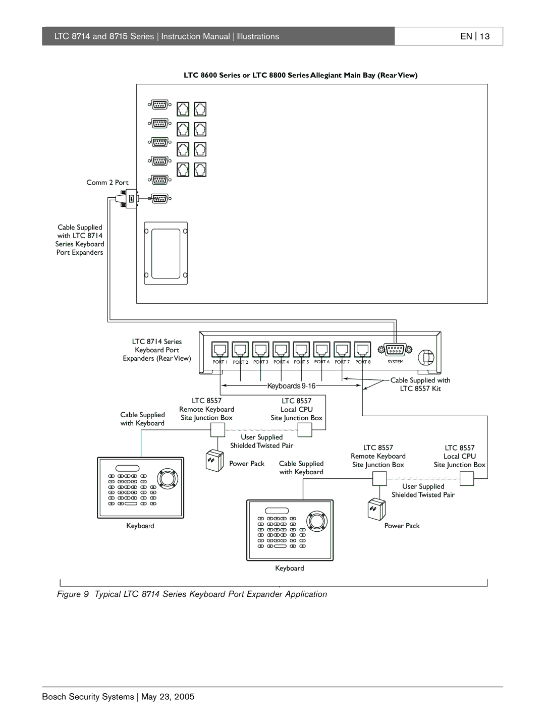 Bosch Appliances LTC 8715 instruction manual Typical LTC 8714 Series Keyboard Port Expander Application 