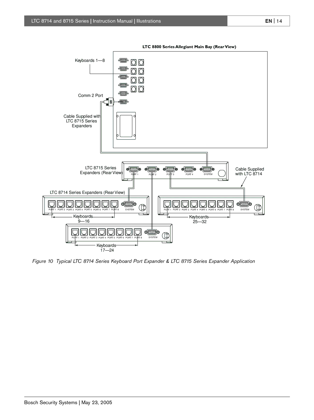 Bosch Appliances LTC 8715, LTC 8714 instruction manual LTC 8800 Series Allegiant Main Bay Rear View 