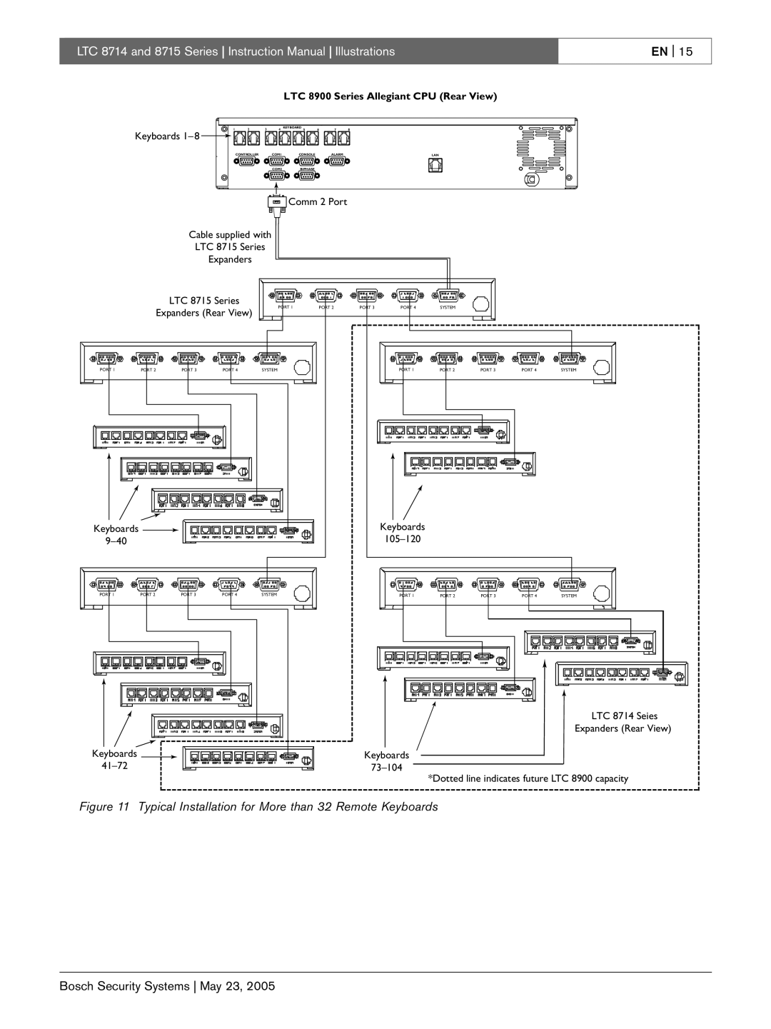 Bosch Appliances LTC 8714, LTC 8715 instruction manual Typical Installation for More than 32 Remote Keyboards 