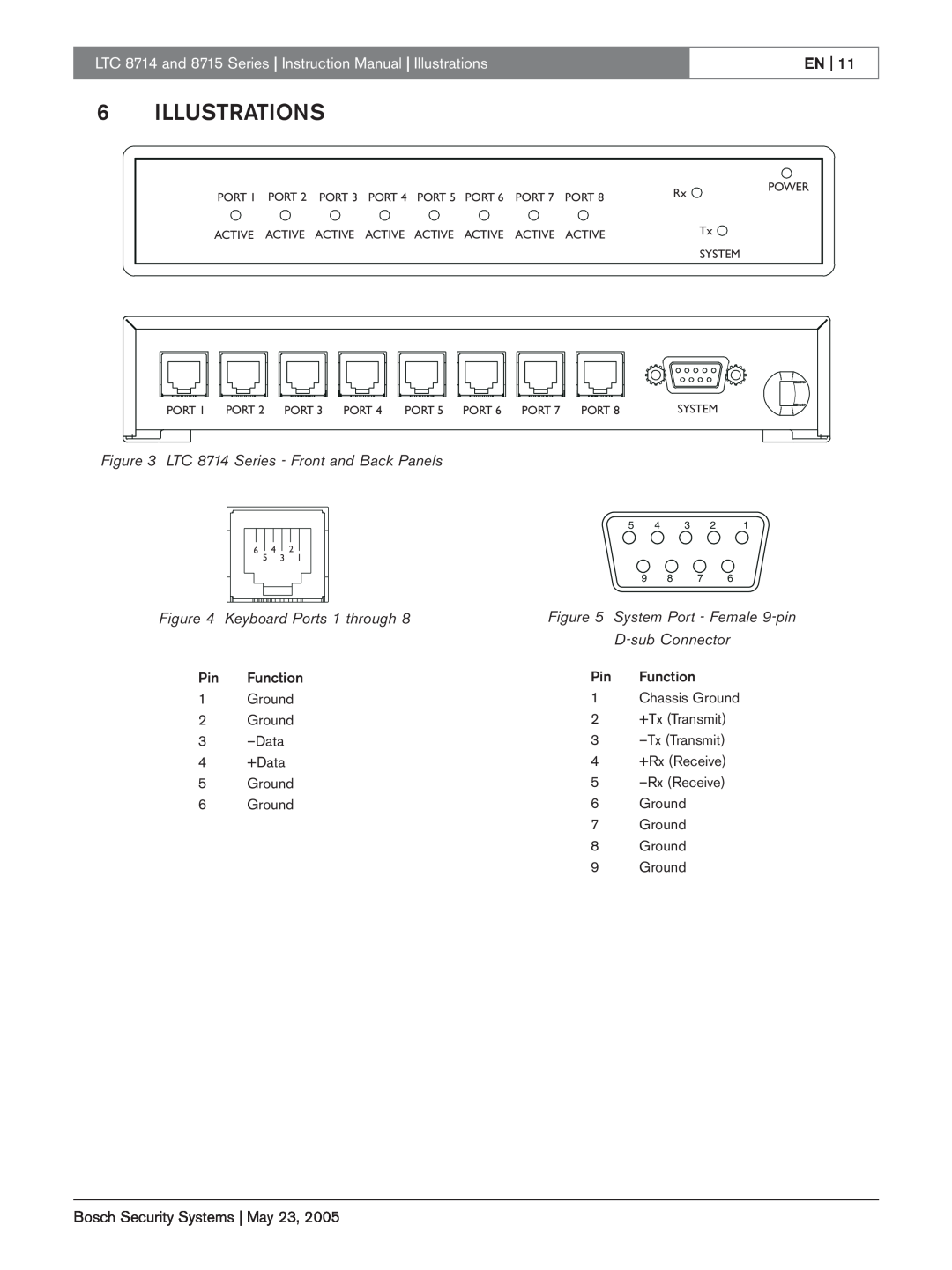 Bosch Appliances 6ILLUSTRATIONS, LTC 8714 Series - Front and Back Panels, Keyboard Ports 1 through, D-subConnector, En 