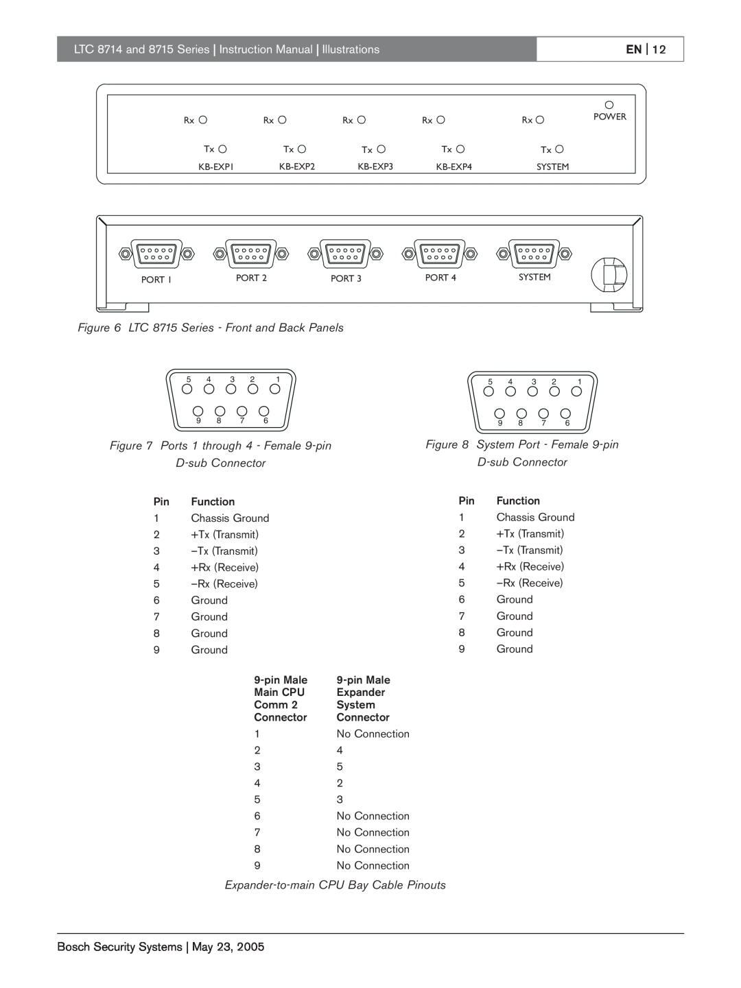 Bosch Appliances LTC 8715 Series - Front and Back Panels, Ports 1 through 4 - Female 9-pin, En, D-subConnector 