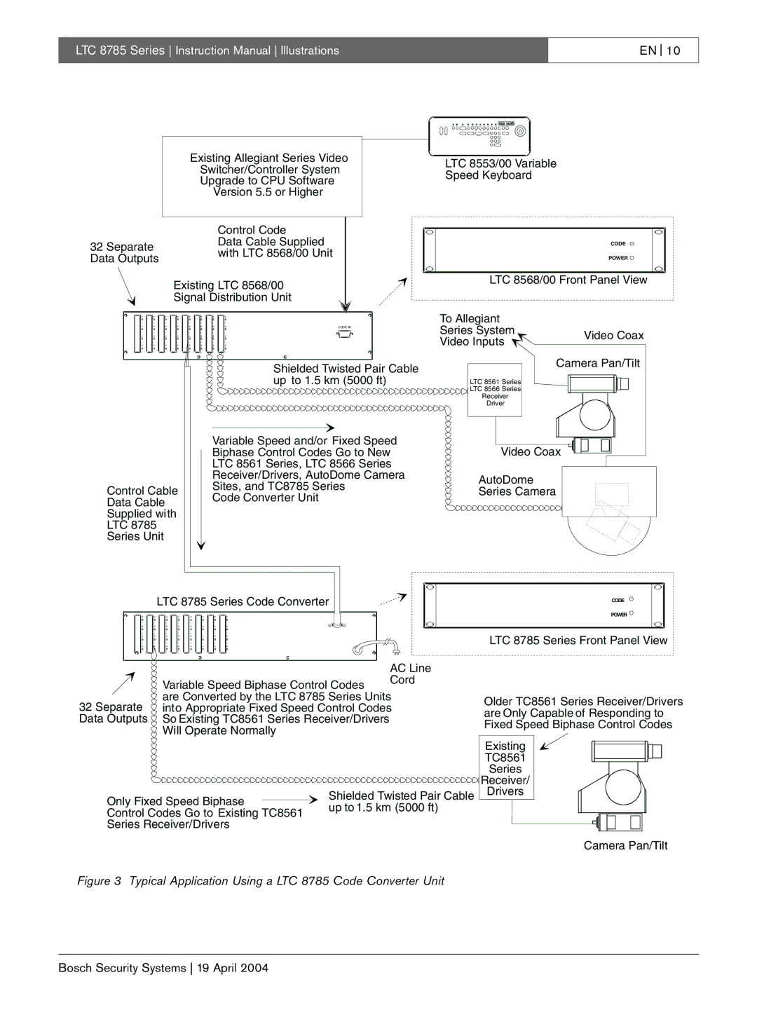 Bosch Appliances instruction manual Typical Application Using a LTC 8785 Code Converter Unit 