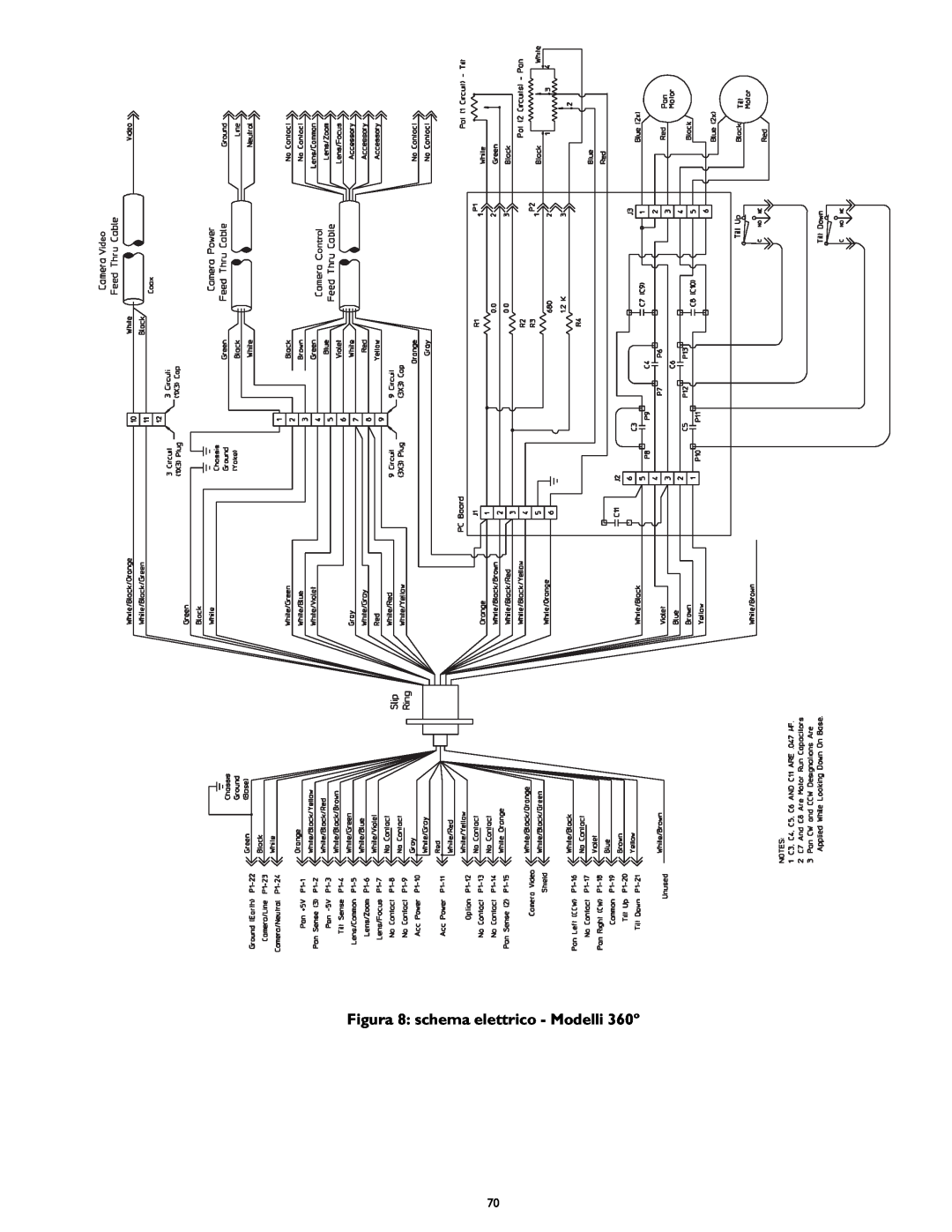 Bosch Appliances LTC 9418, LTC 9420, LTC 9440, LTC 9441 instruction manual Figura 8: schema elettrico - Modelli 360º, Control 