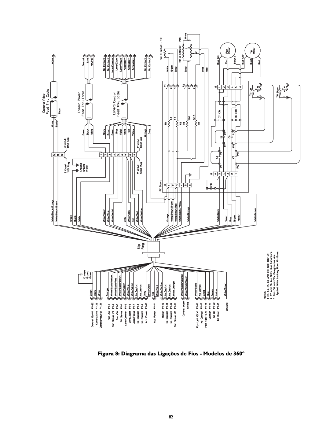 Bosch Appliances LTC 9418, LTC 9420, LTC 9440, LTC 9441 instruction manual Control 
