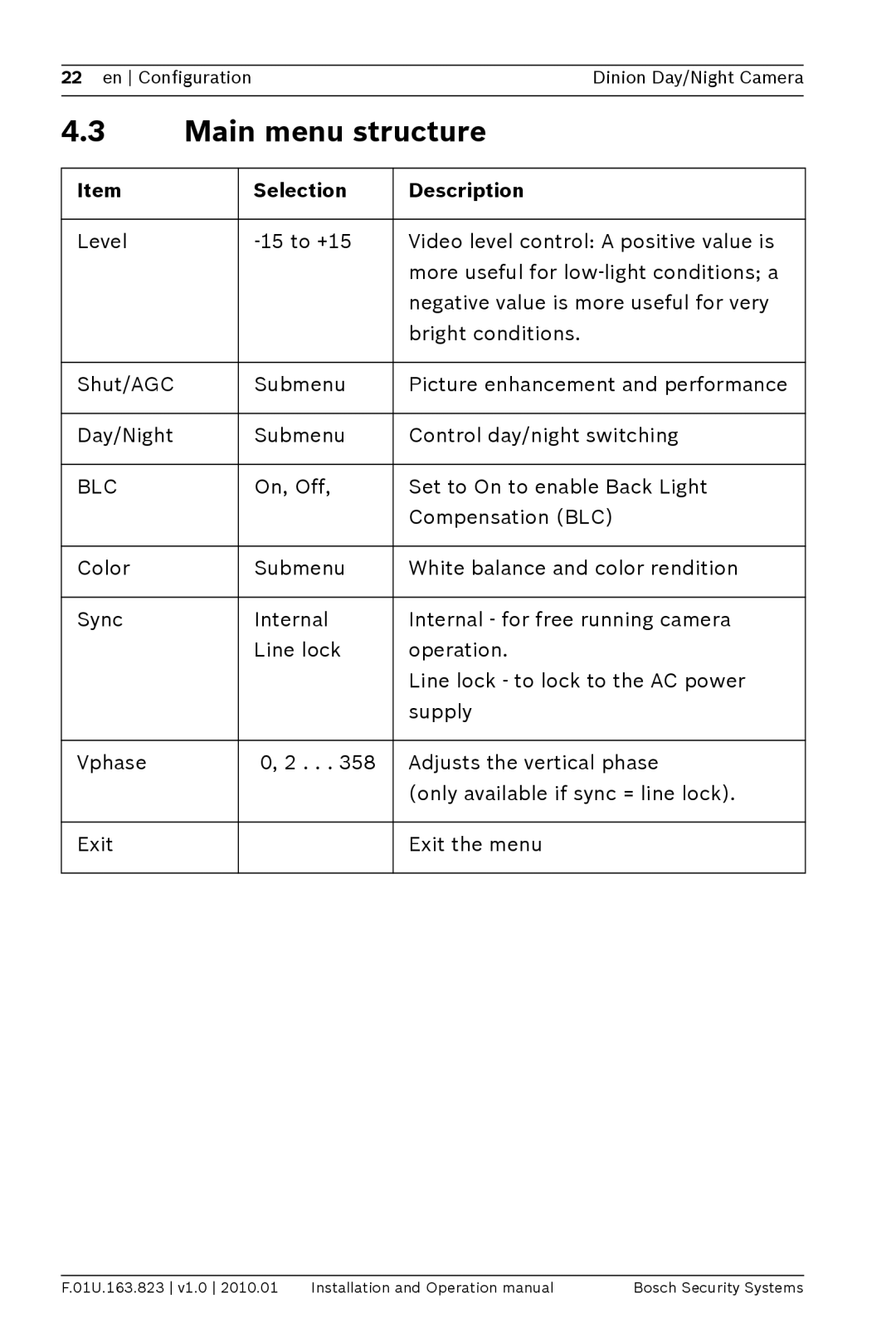 Bosch Appliances LTC0465 operation manual Main menu structure, Selection Description, Blc 