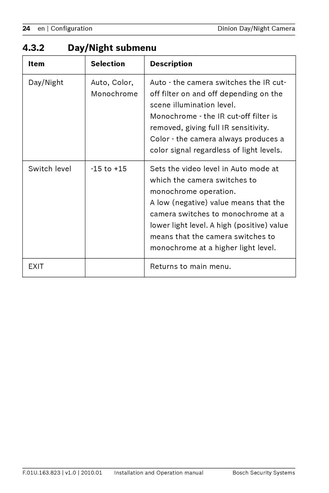 Bosch Appliances LTC0465 operation manual 2 Day/Night submenu 