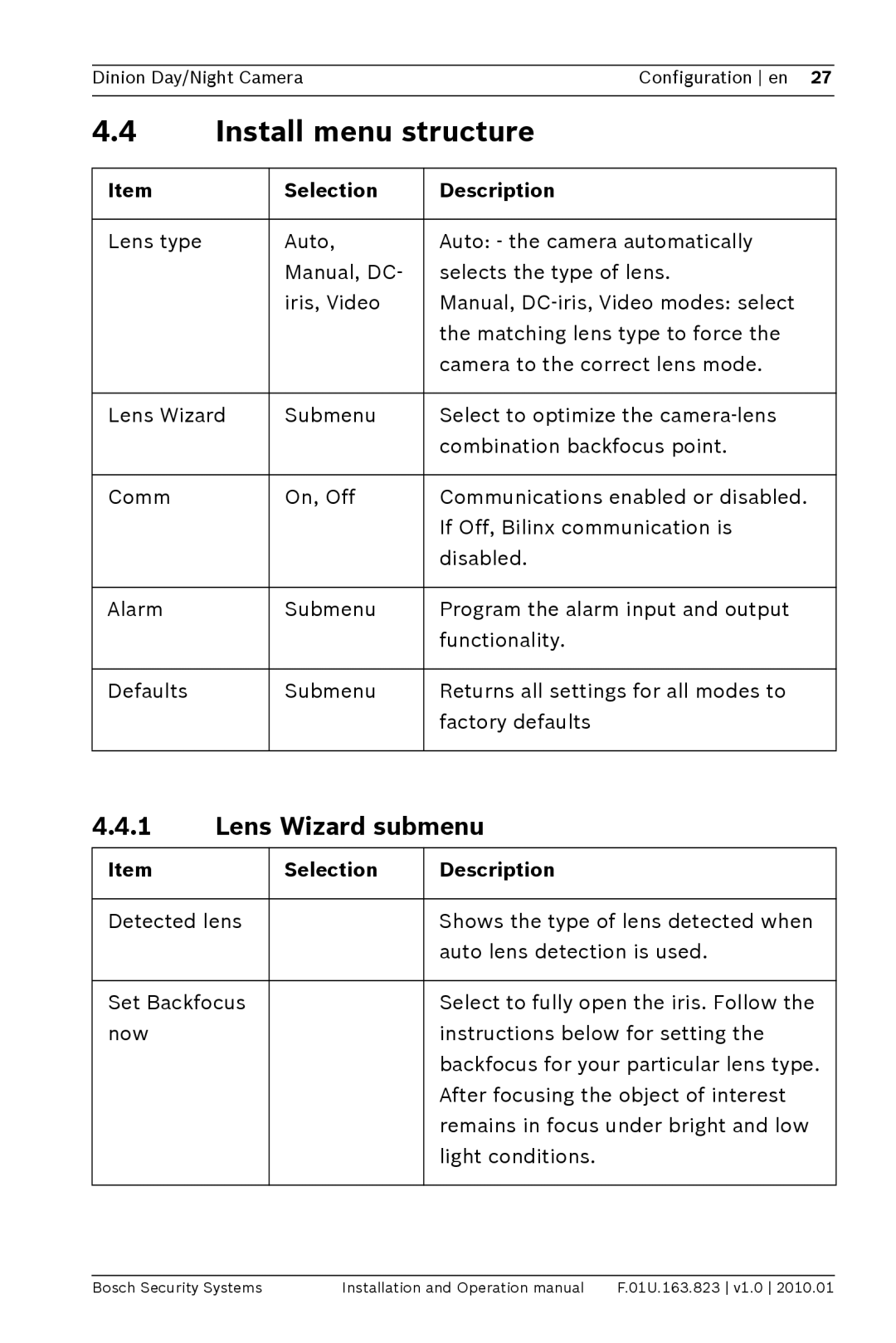 Bosch Appliances LTC0465 operation manual Install menu structure, Lens Wizard submenu 