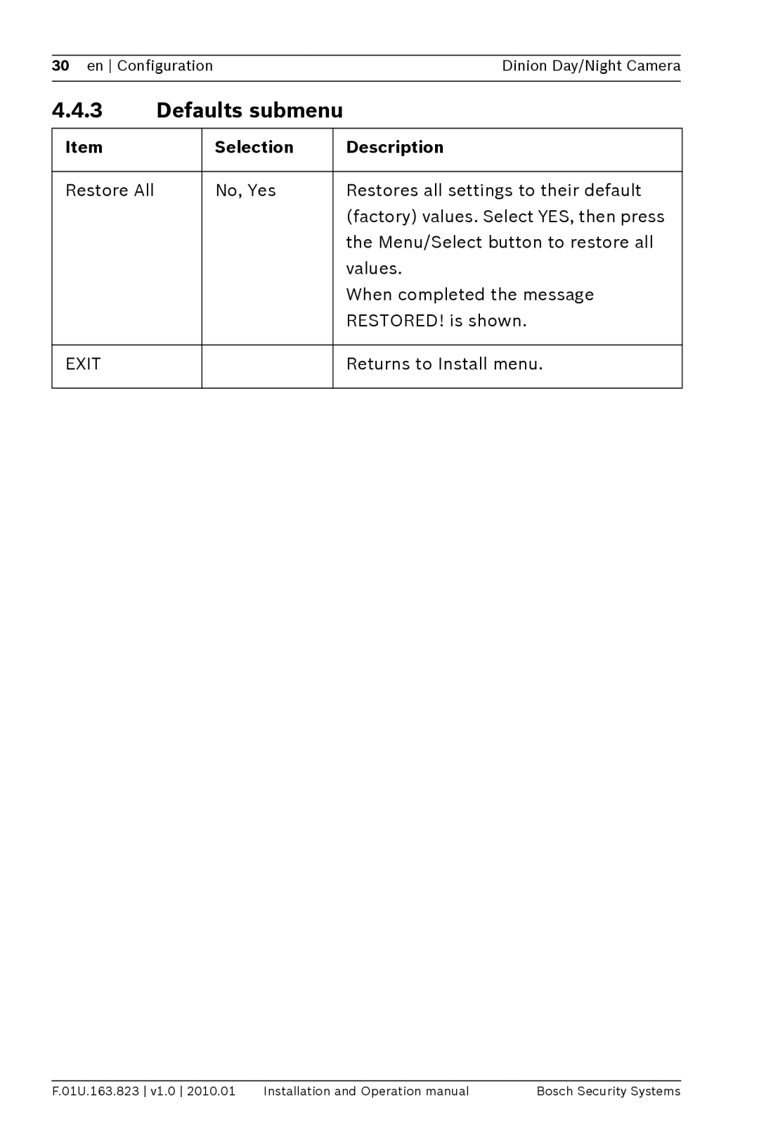 Bosch Appliances LTC0465 operation manual Defaults submenu 