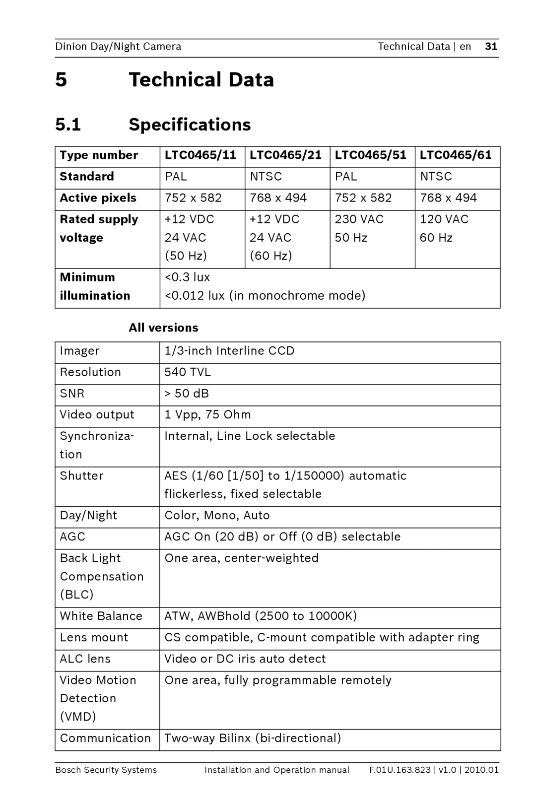 Bosch Appliances LTC0465 operation manual Technical Data, Specifications 