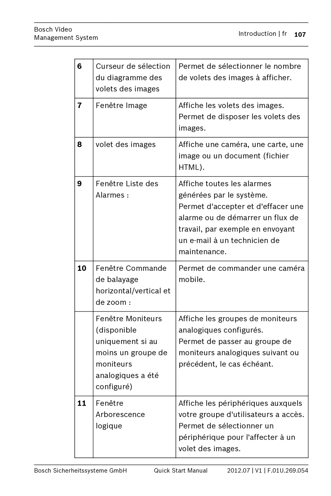 Bosch Appliances MBV-BPRO-40 quick start manual 107 