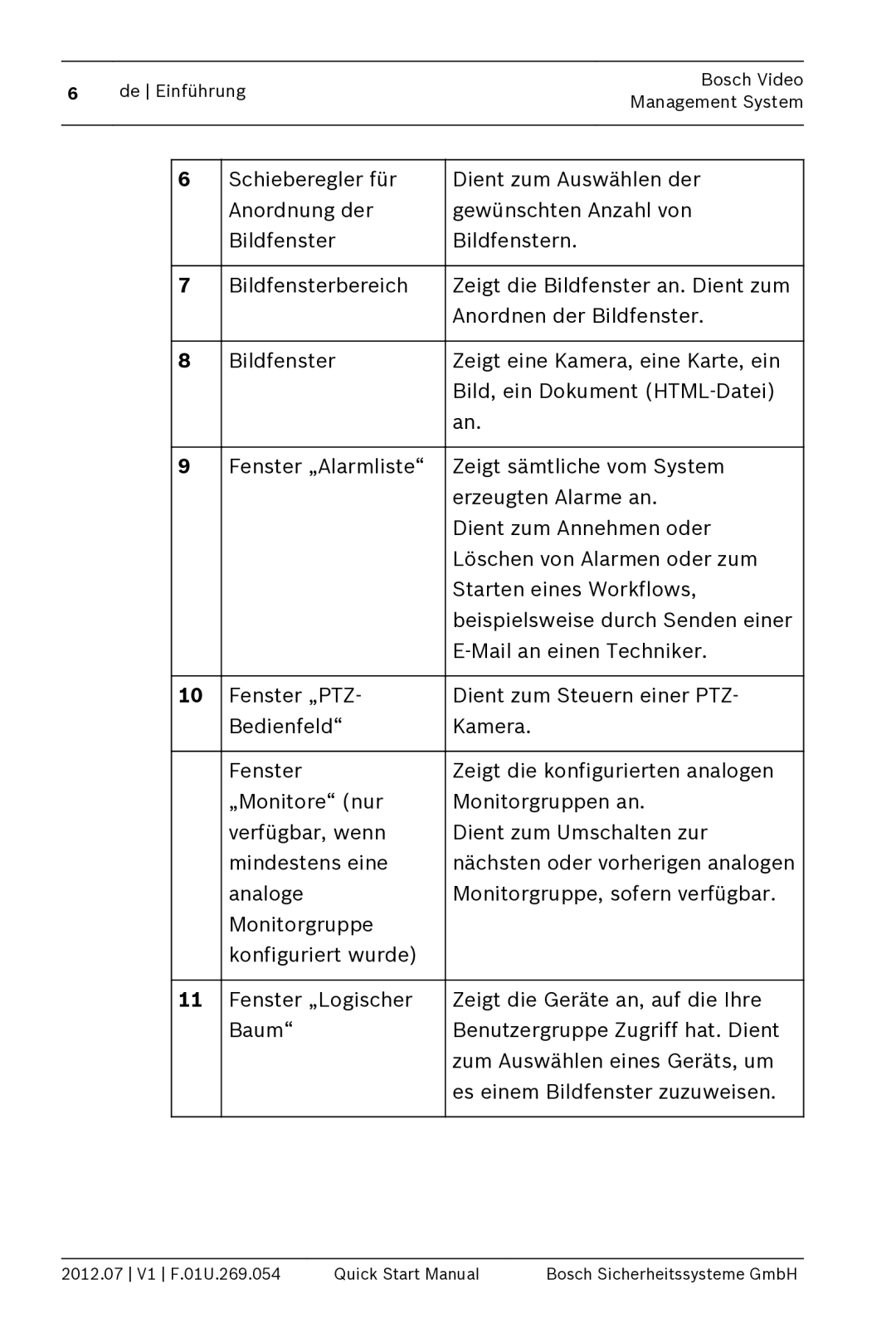 Bosch Appliances MBV-BPRO-40 quick start manual De Einführung Bosch Video Management System 