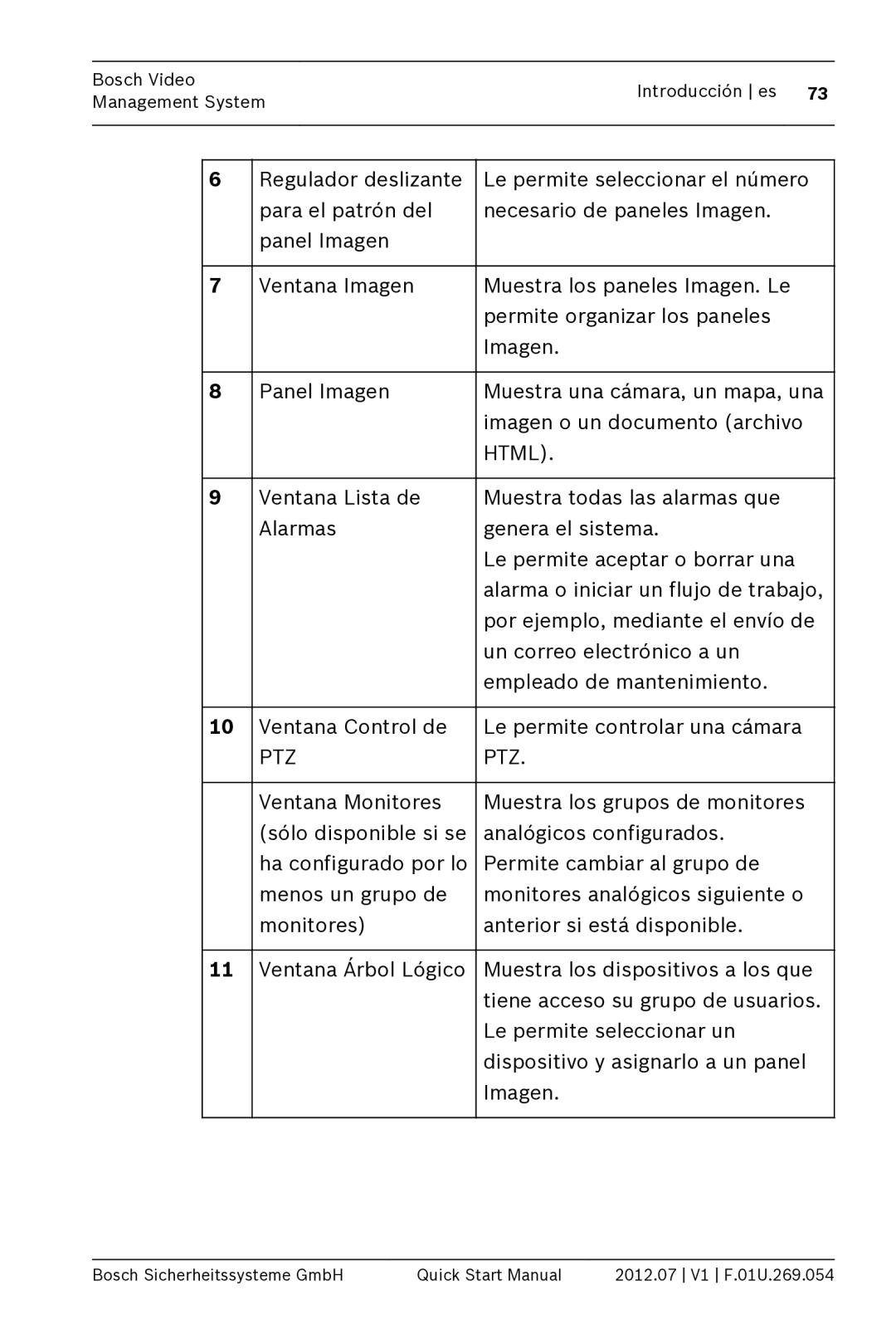 Bosch Appliances MBV-BPRO-40 quick start manual Html 