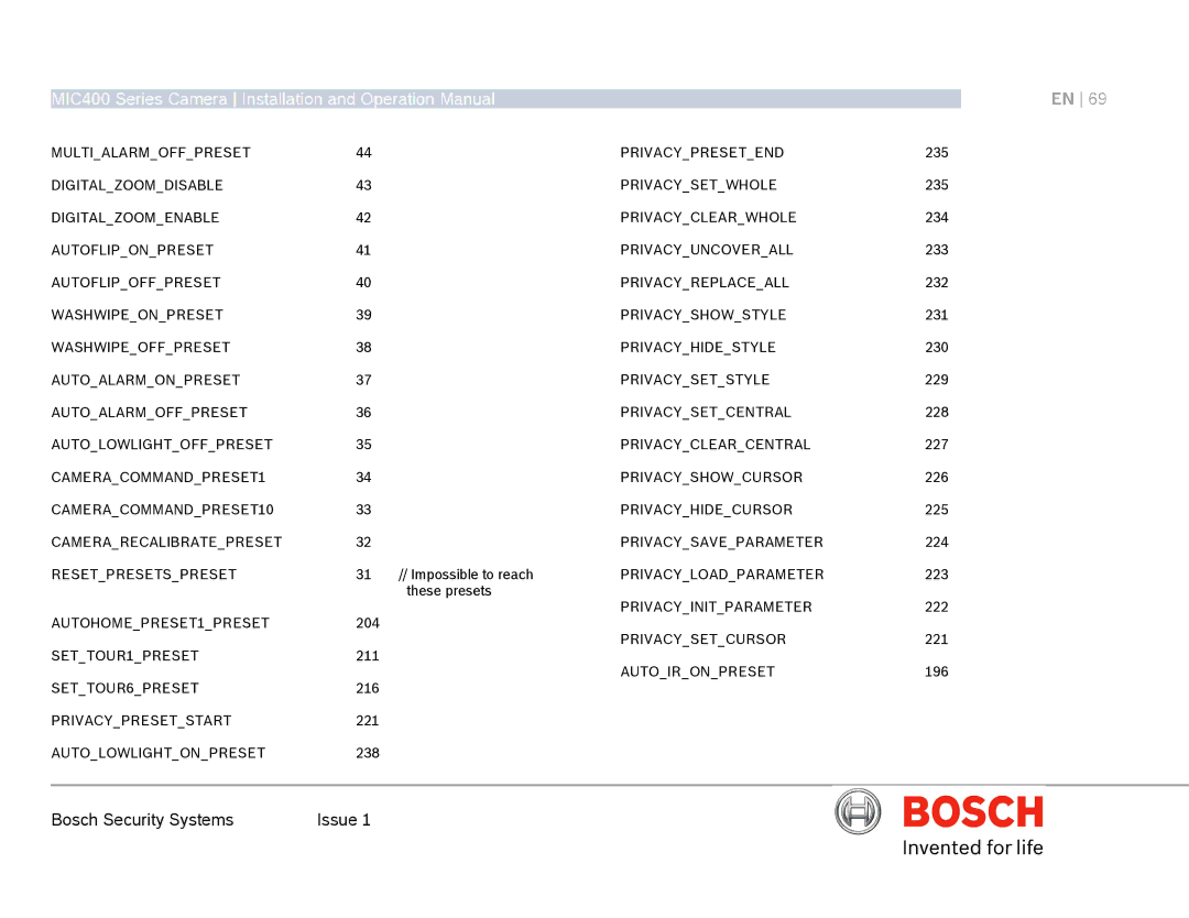 Bosch Appliances MIC400AL operation manual Impossible to reach 