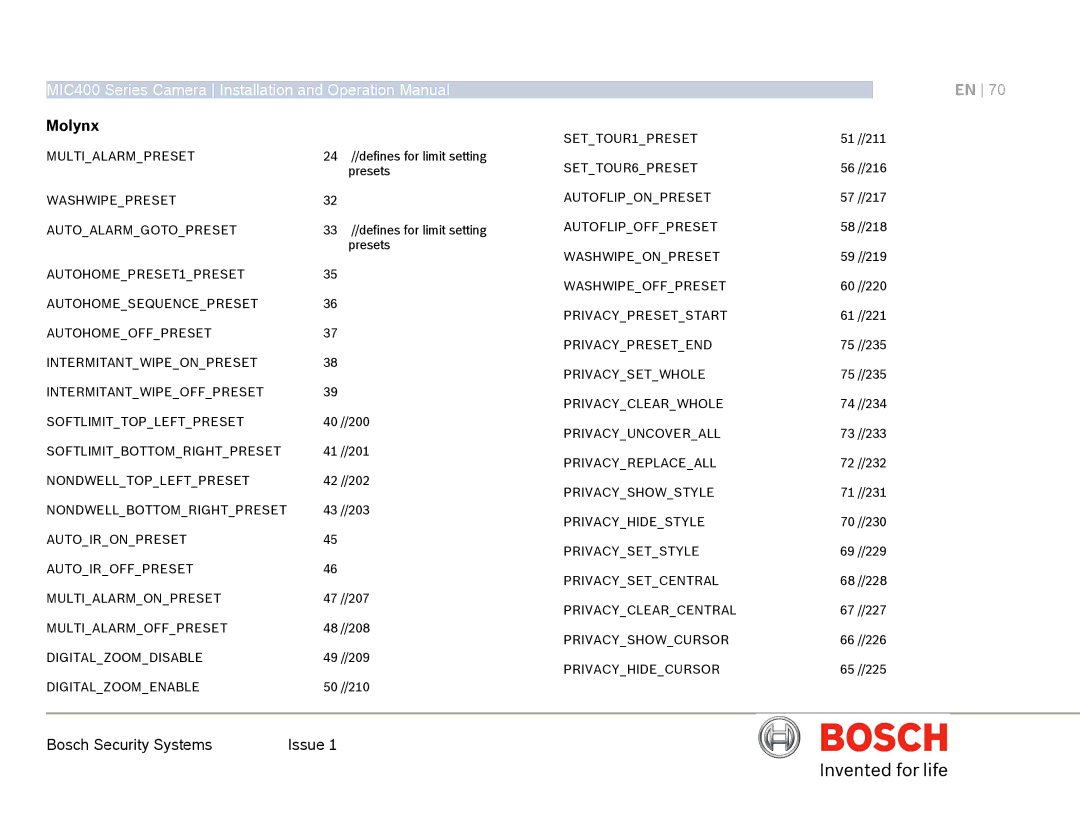 Bosch Appliances MIC400AL operation manual Molynx 