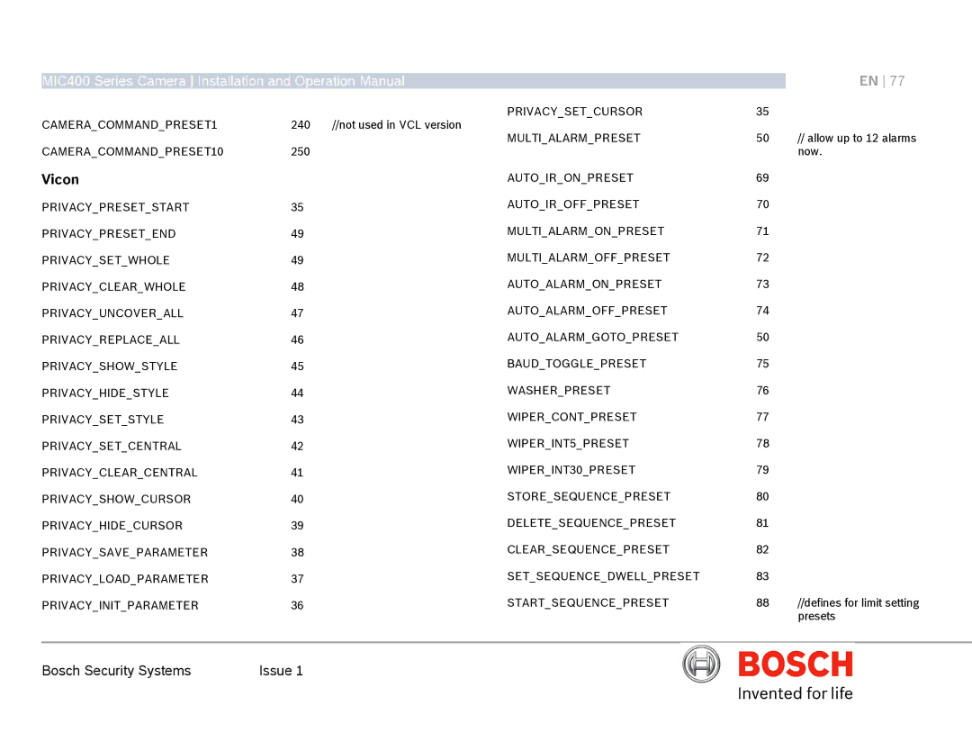 Bosch Appliances MIC400AL operation manual Vicon 