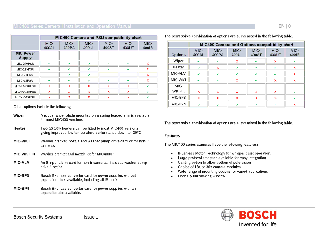 Bosch Appliances MIC400AL operation manual Mic-Wkt, Mic-Alm, MIC-BP3, MIC-BP4 