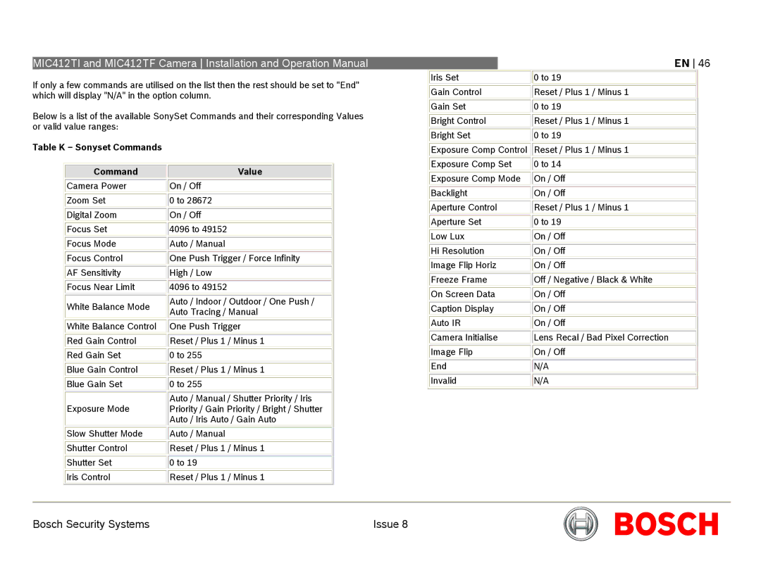 Bosch Appliances MIC412 operation manual Table K Sonyset Commands Value 