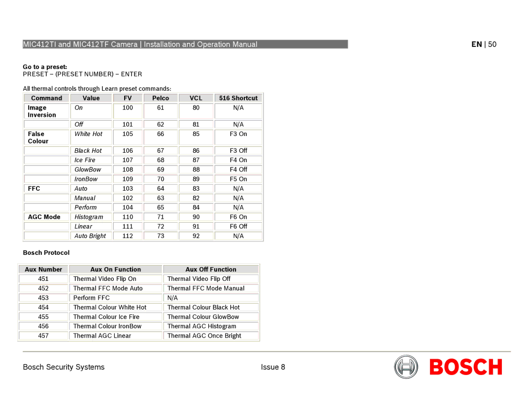 Bosch Appliances MIC412 operation manual Go to a preset, Bosch Protocol Aux Number Aux On Function Aux Off Function 