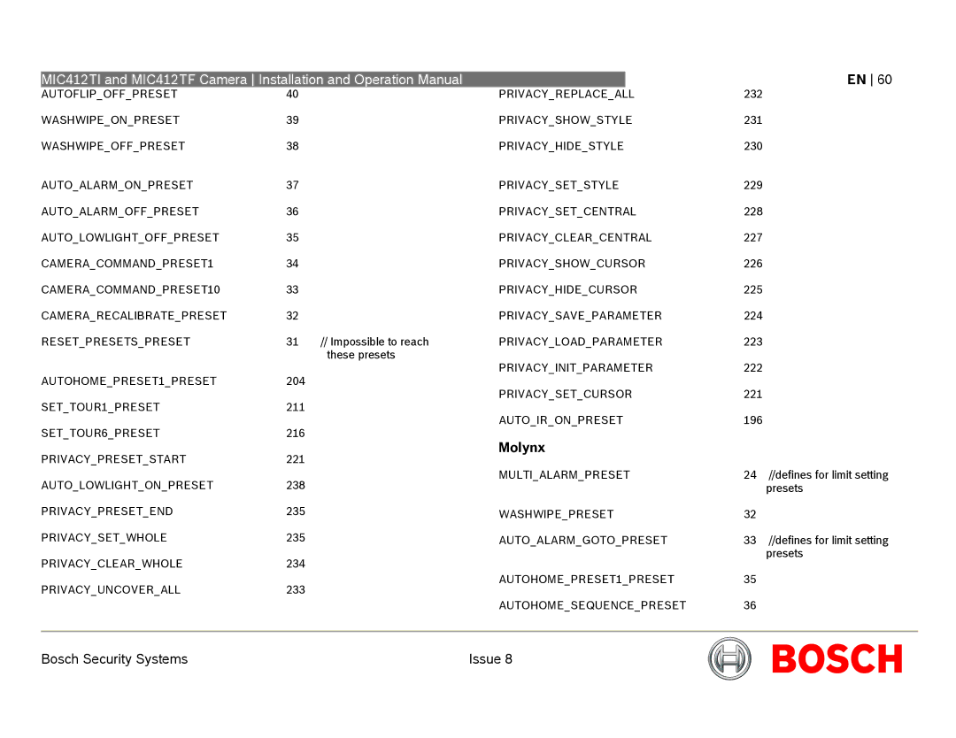 Bosch Appliances MIC412 operation manual Molynx 