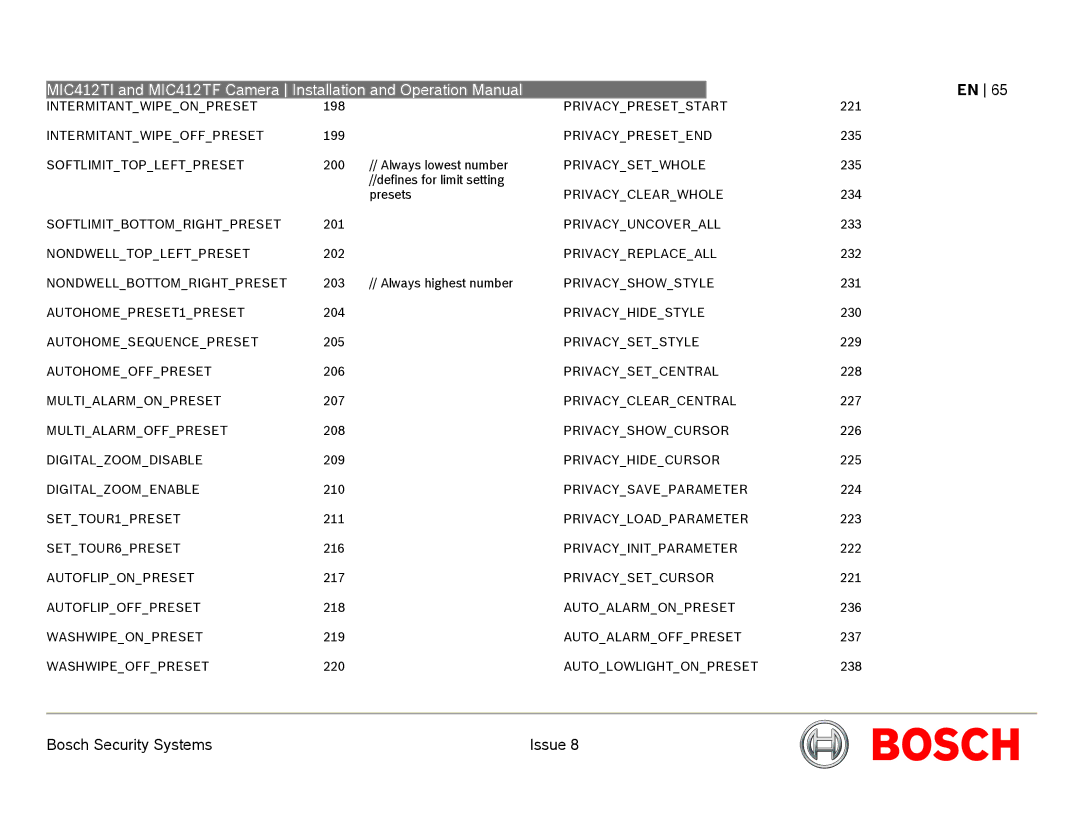 Bosch Appliances MIC412 operation manual Intermitantwipeonpreset Intermitantwipeoffpreset 