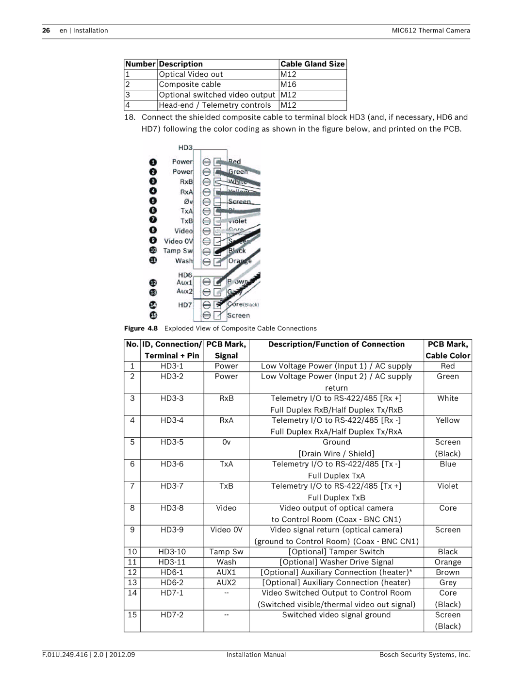 Bosch Appliances MIC612 installation manual Number Description Cable Gland Size, AUX1, AUX2 