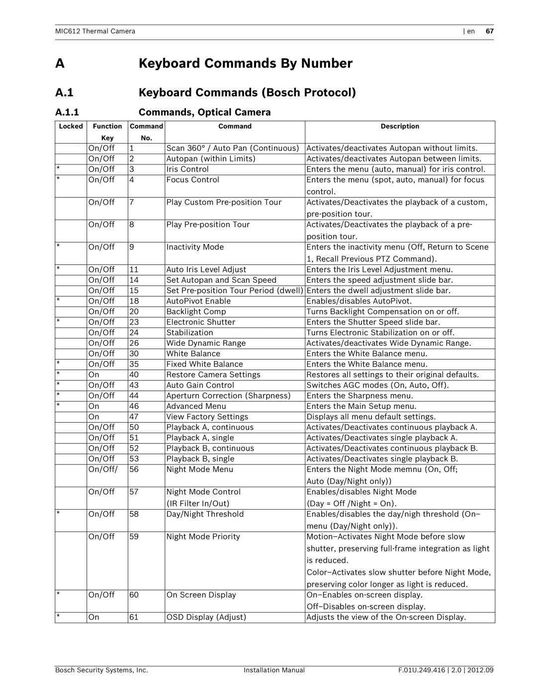 Bosch Appliances MIC612 Keyboard Commands By Number, Keyboard Commands Bosch Protocol, Commands, Optical Camera 