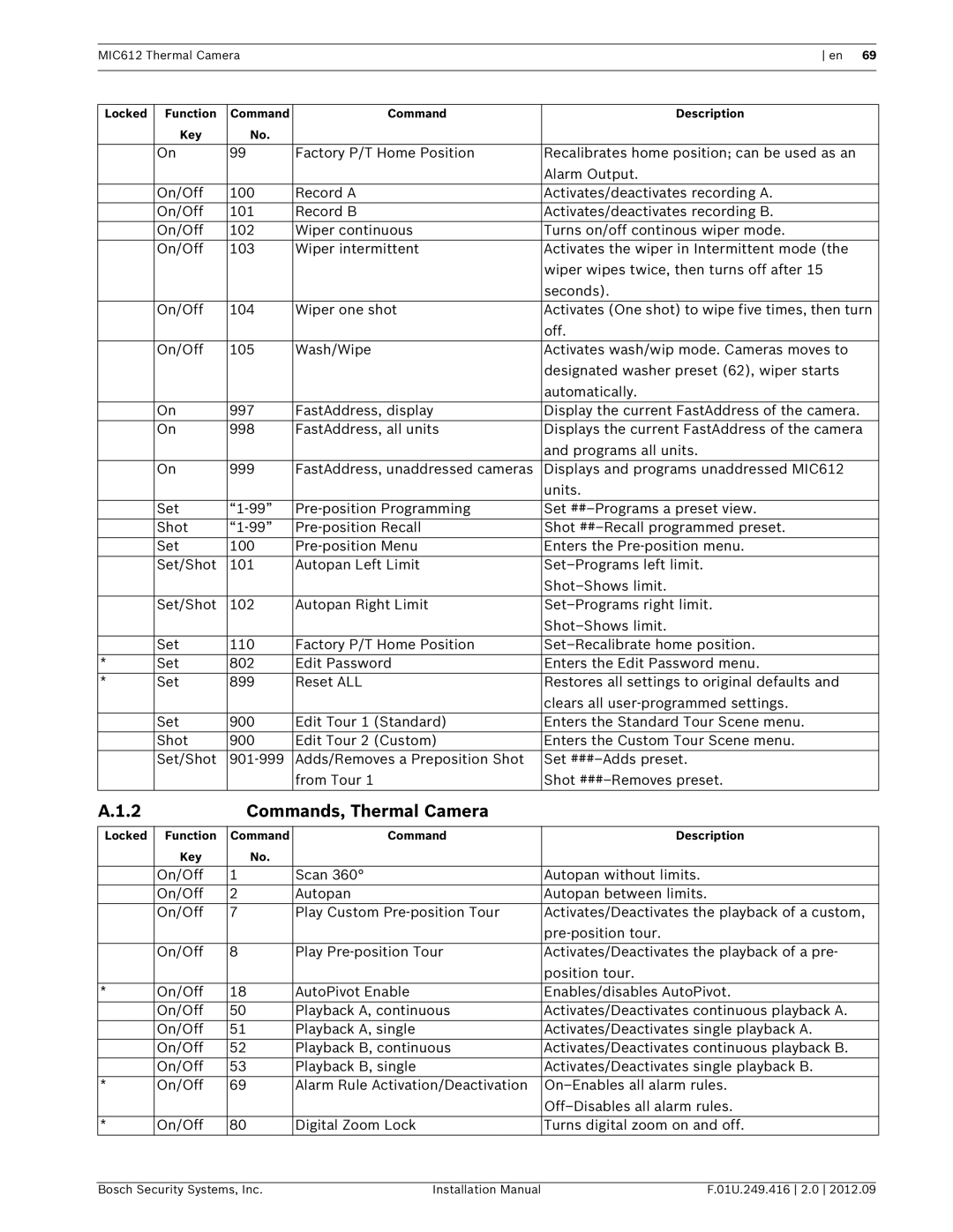 Bosch Appliances MIC612 installation manual Commands, Thermal Camera 