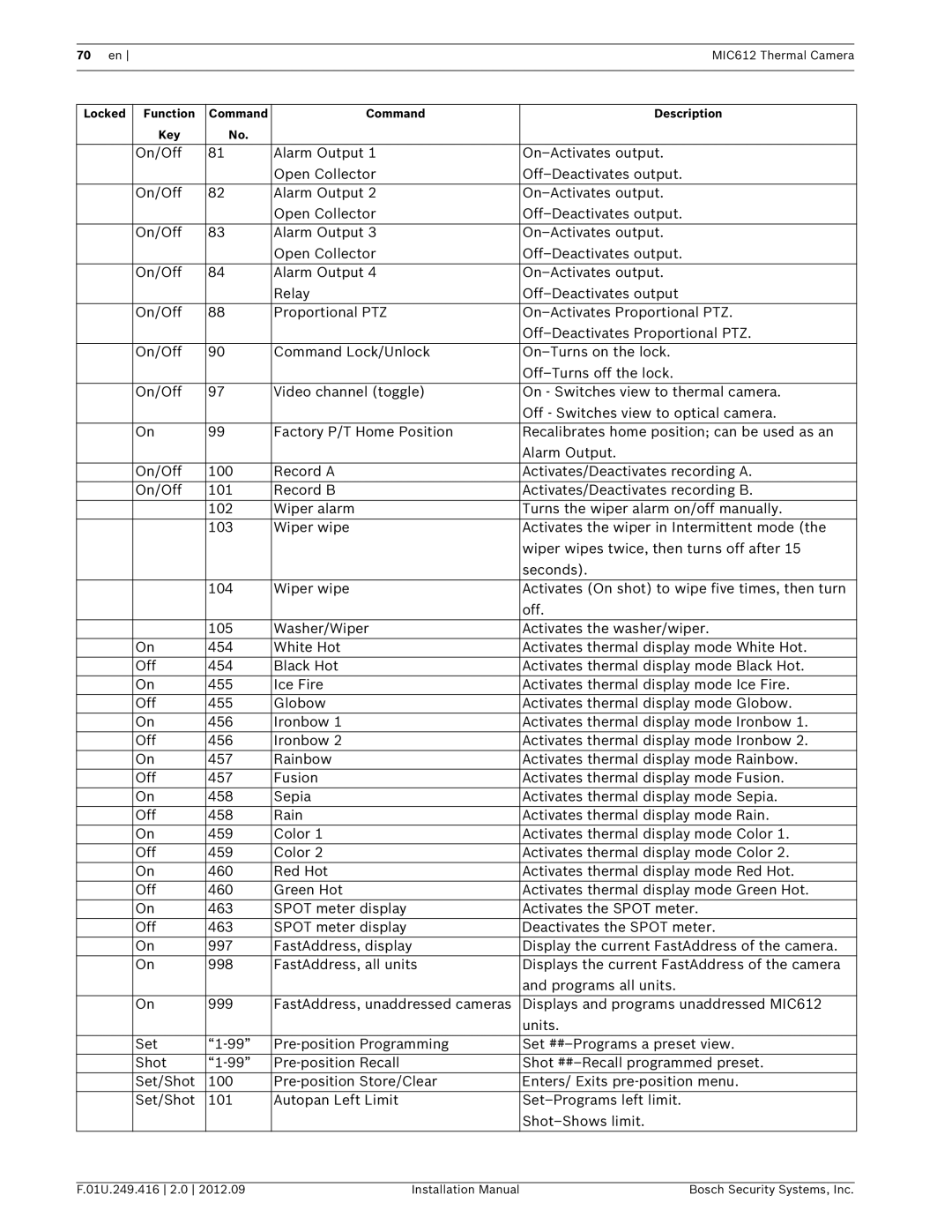 Bosch Appliances installation manual en MIC612 Thermal Camera 