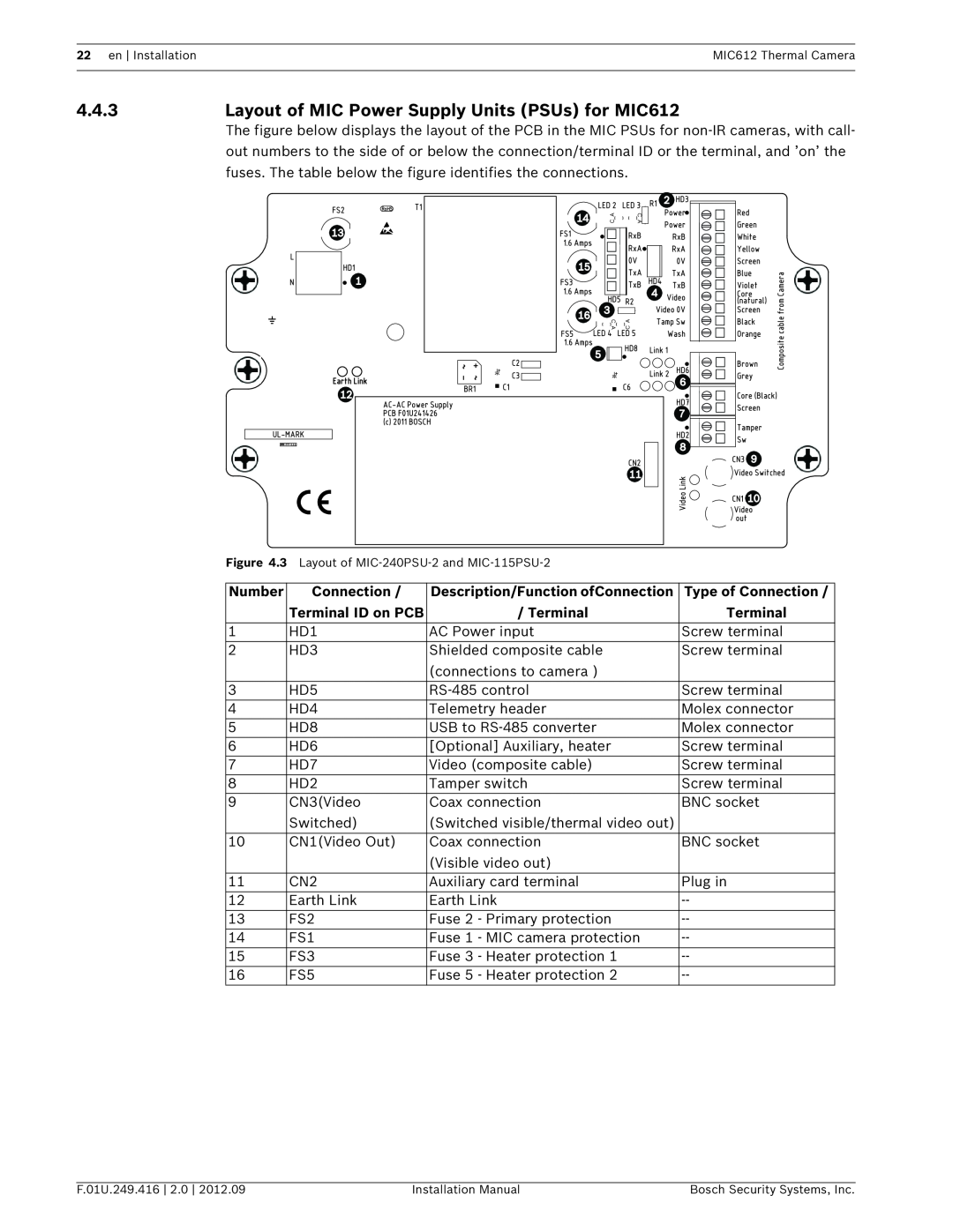 Bosch Appliances MIC612 Number, Description/Function ofConnection, Type of Connection, Terminal ID on PCB 