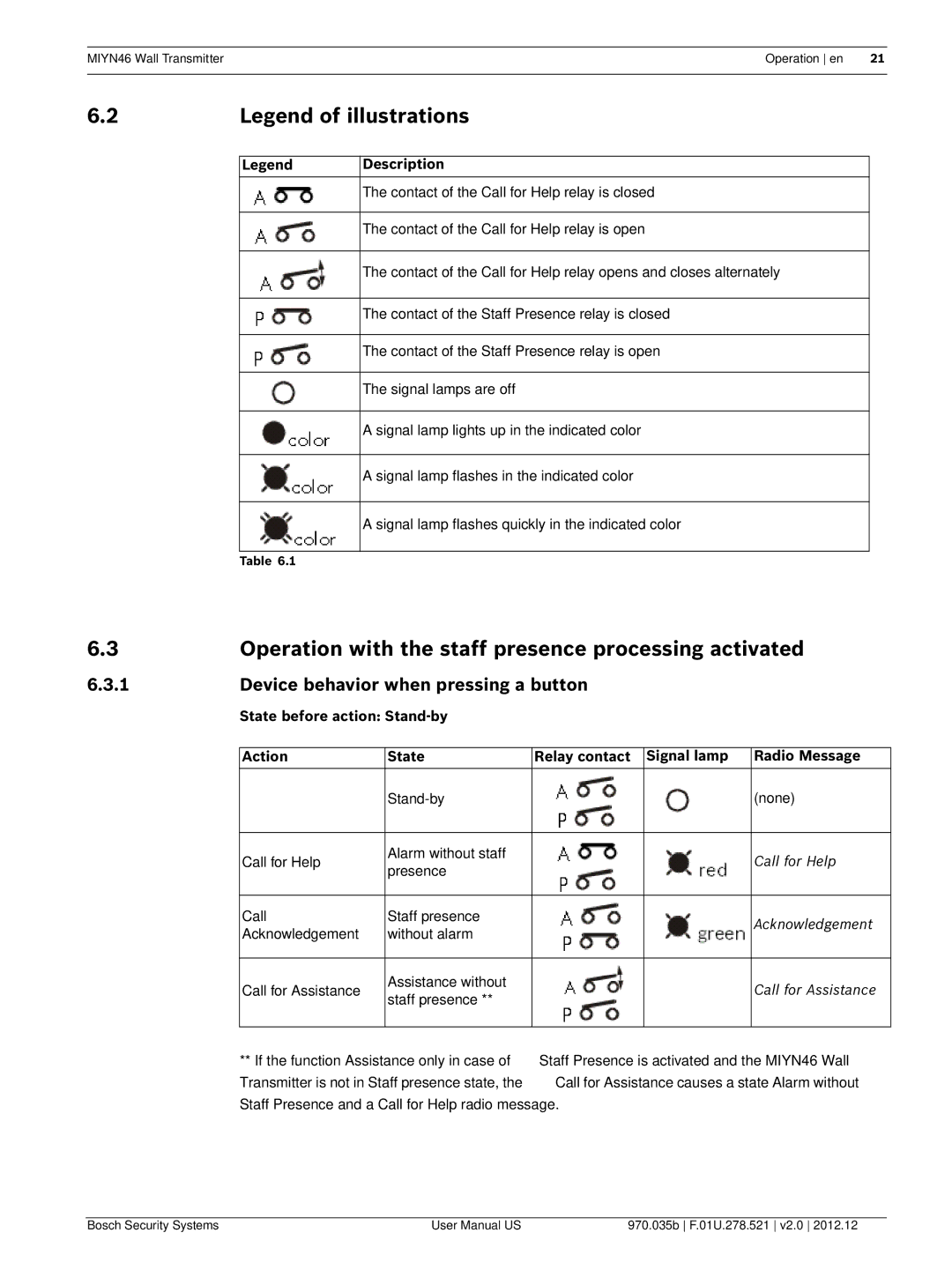 Bosch Appliances MIYN46 Operation with the staff presence processing activated, Device behavior when pressing a button 