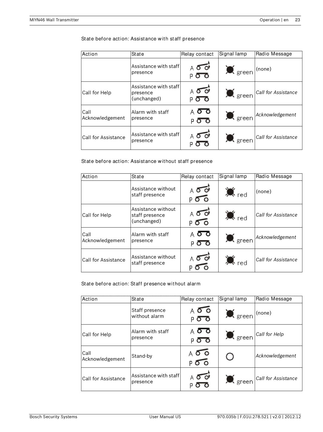 Bosch Appliances MIYN46 user manual Assistance with staff None Presence 