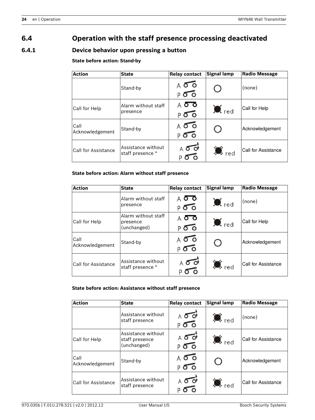 Bosch Appliances MIYN46 Operation with the staff presence processing deactivated, Device behavior upon pressing a button 