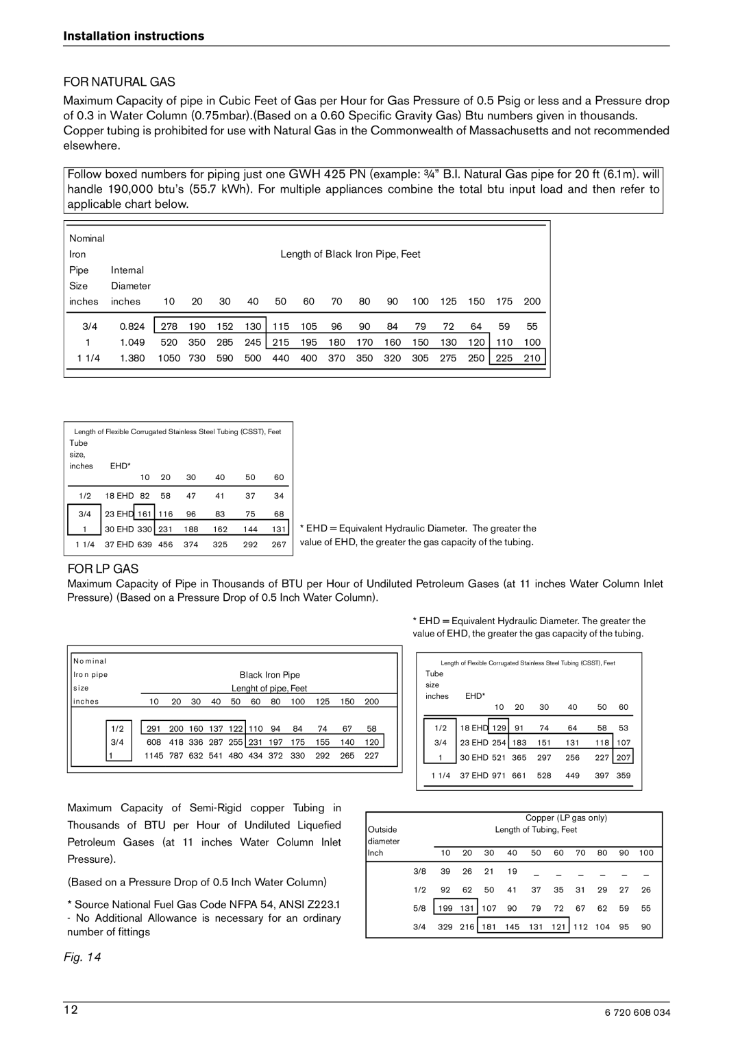 Bosch Appliances Model GWH 425 manual For Natural GAS 