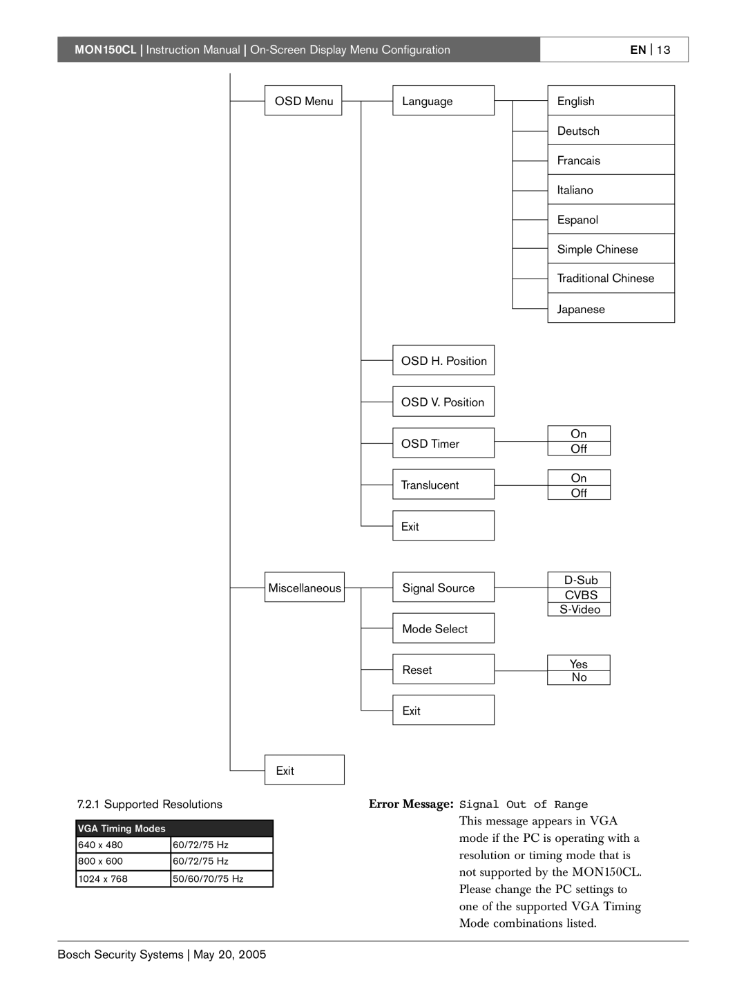 Bosch Appliances MON150CL instruction manual Error Message Signal Out of Range 